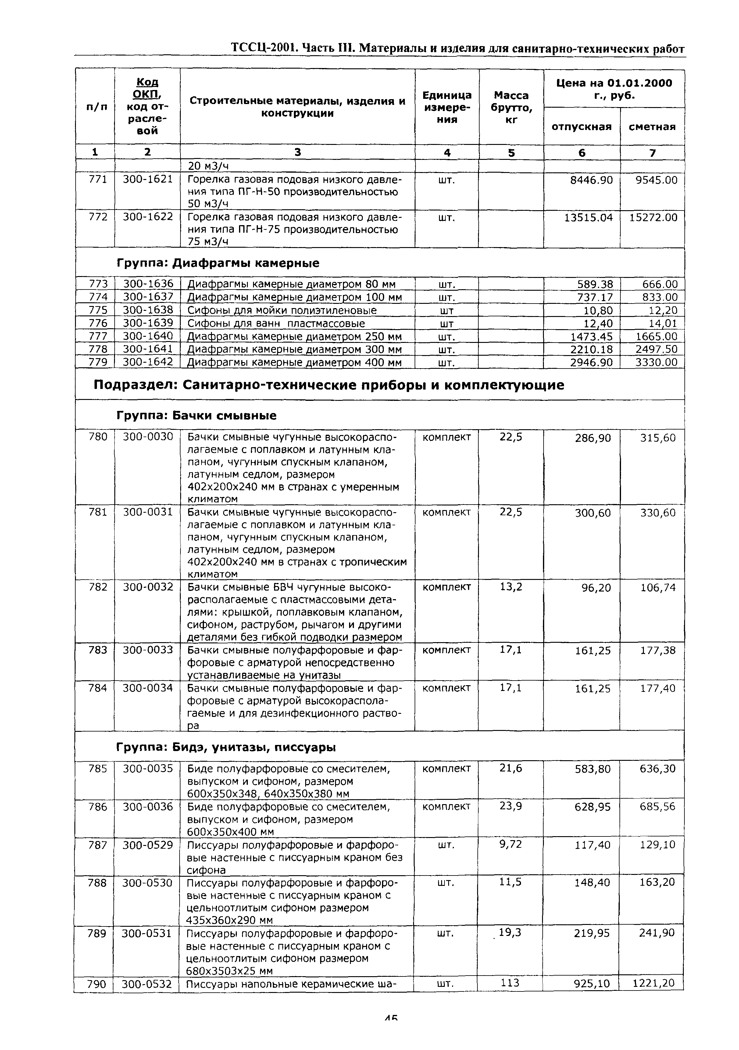 ТССЦ Воронежская область 2001