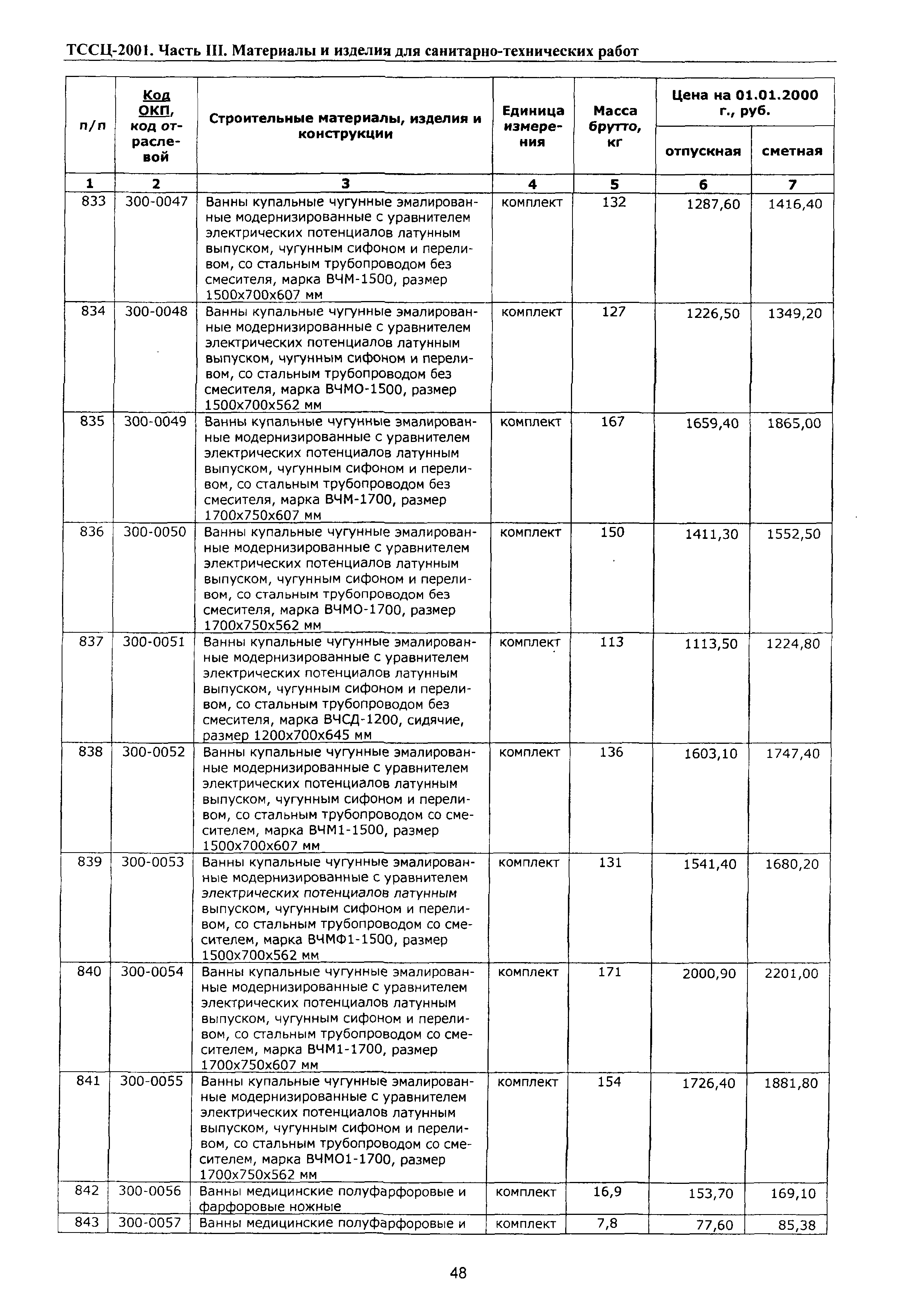 ТССЦ Воронежская область 2001