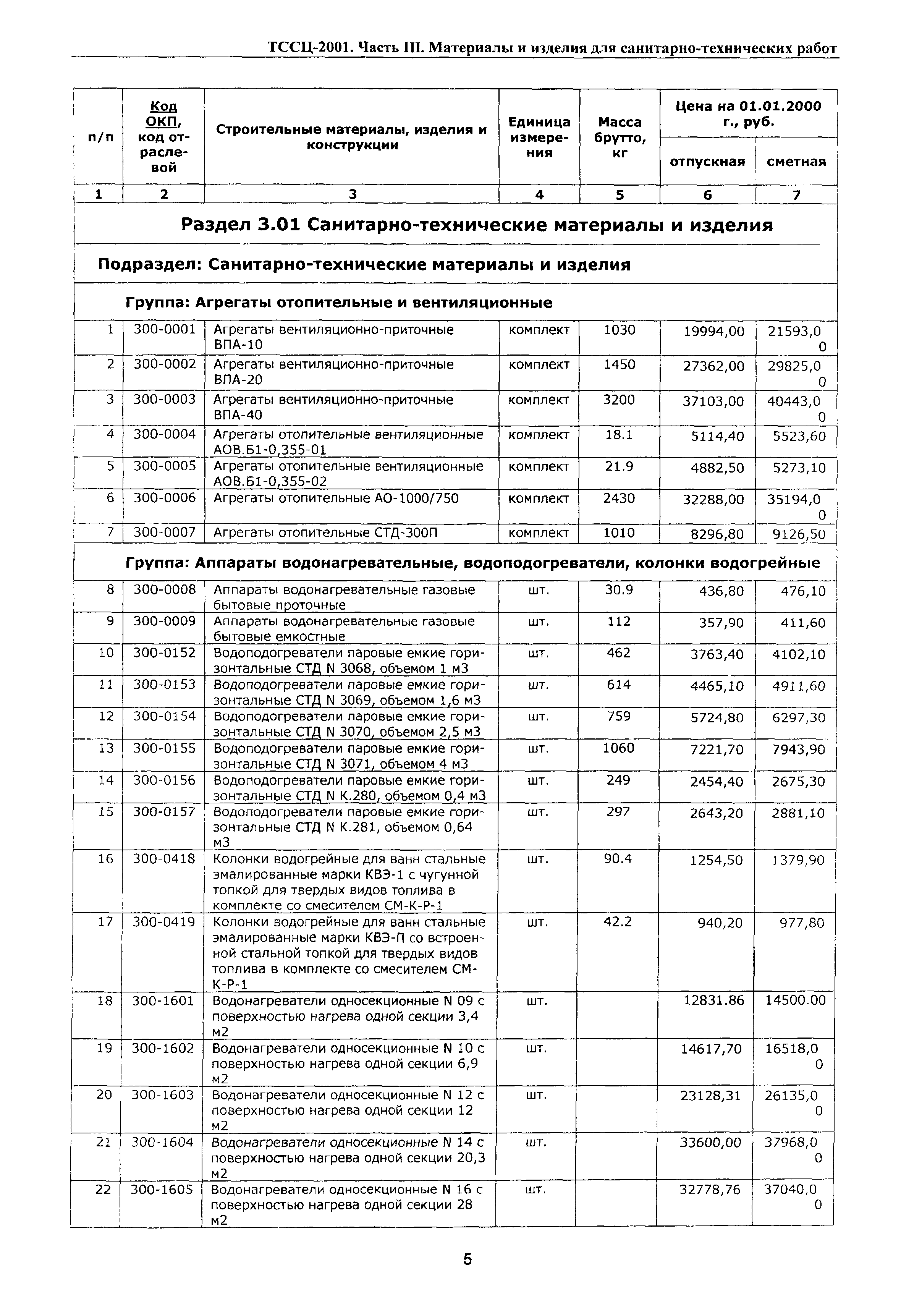 ТССЦ Воронежская область 2001