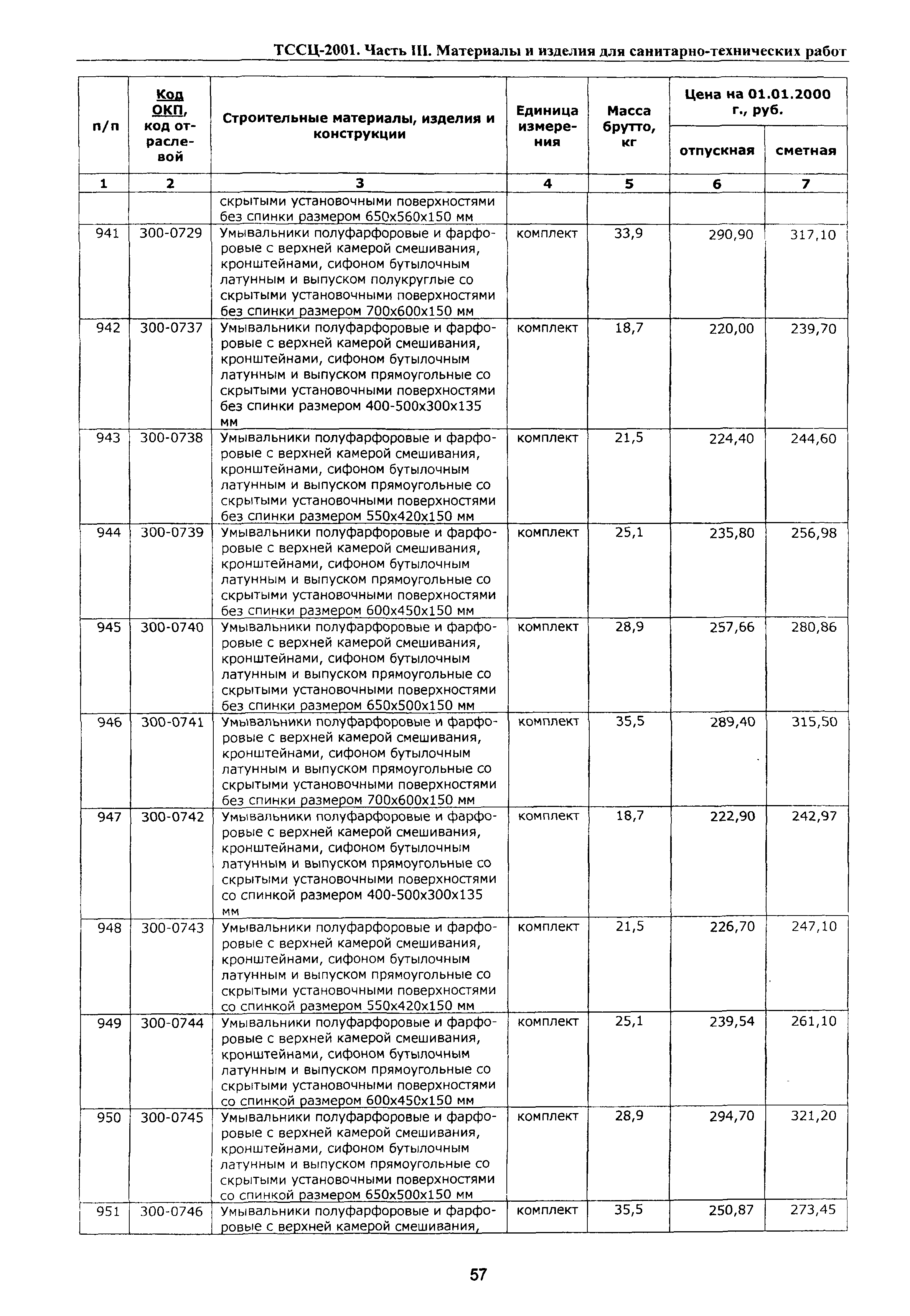 ТССЦ Воронежская область 2001