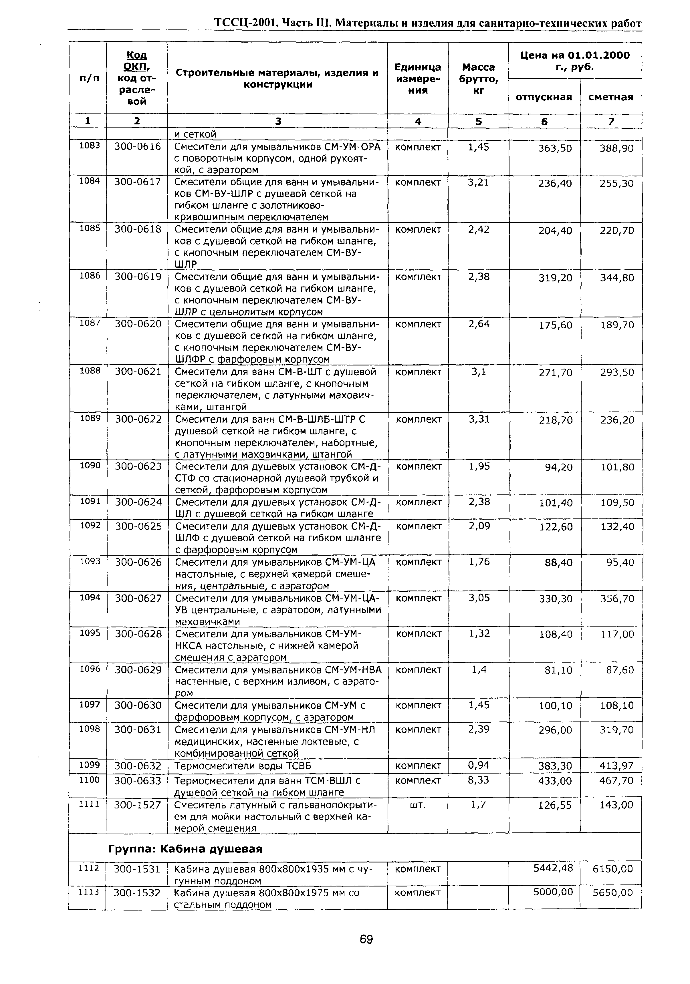 ТССЦ Воронежская область 2001