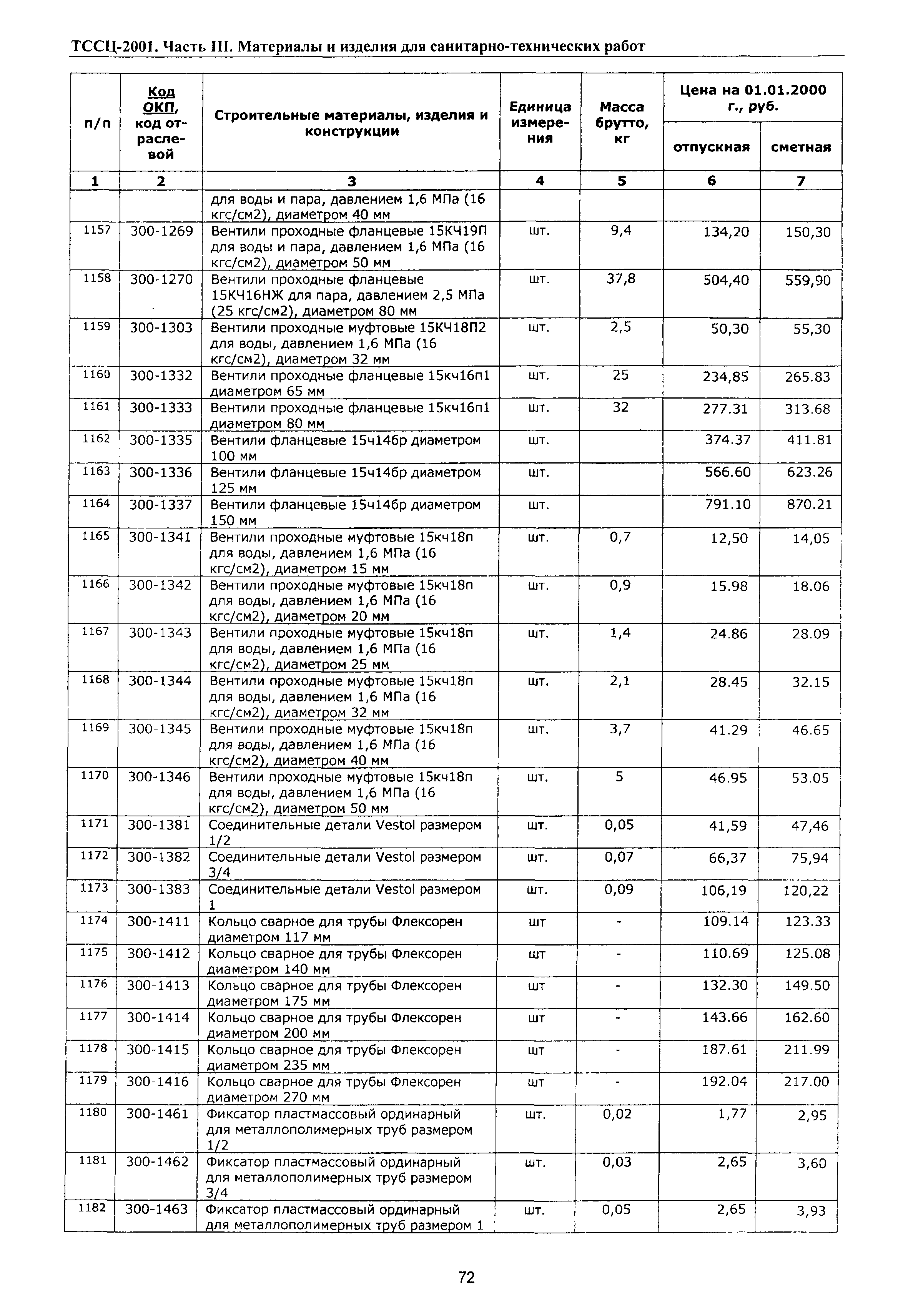 ТССЦ Воронежская область 2001