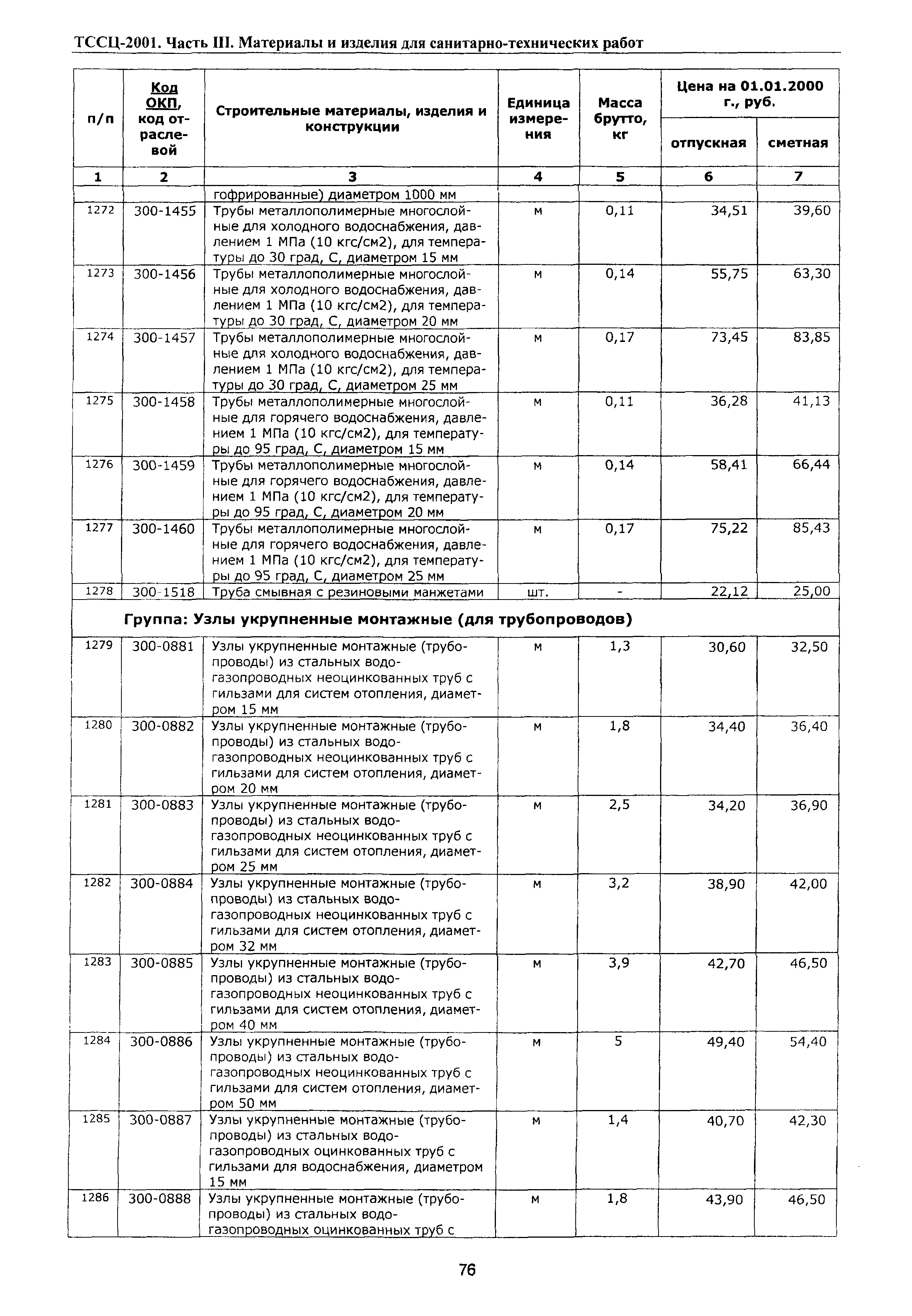 ТССЦ Воронежская область 2001