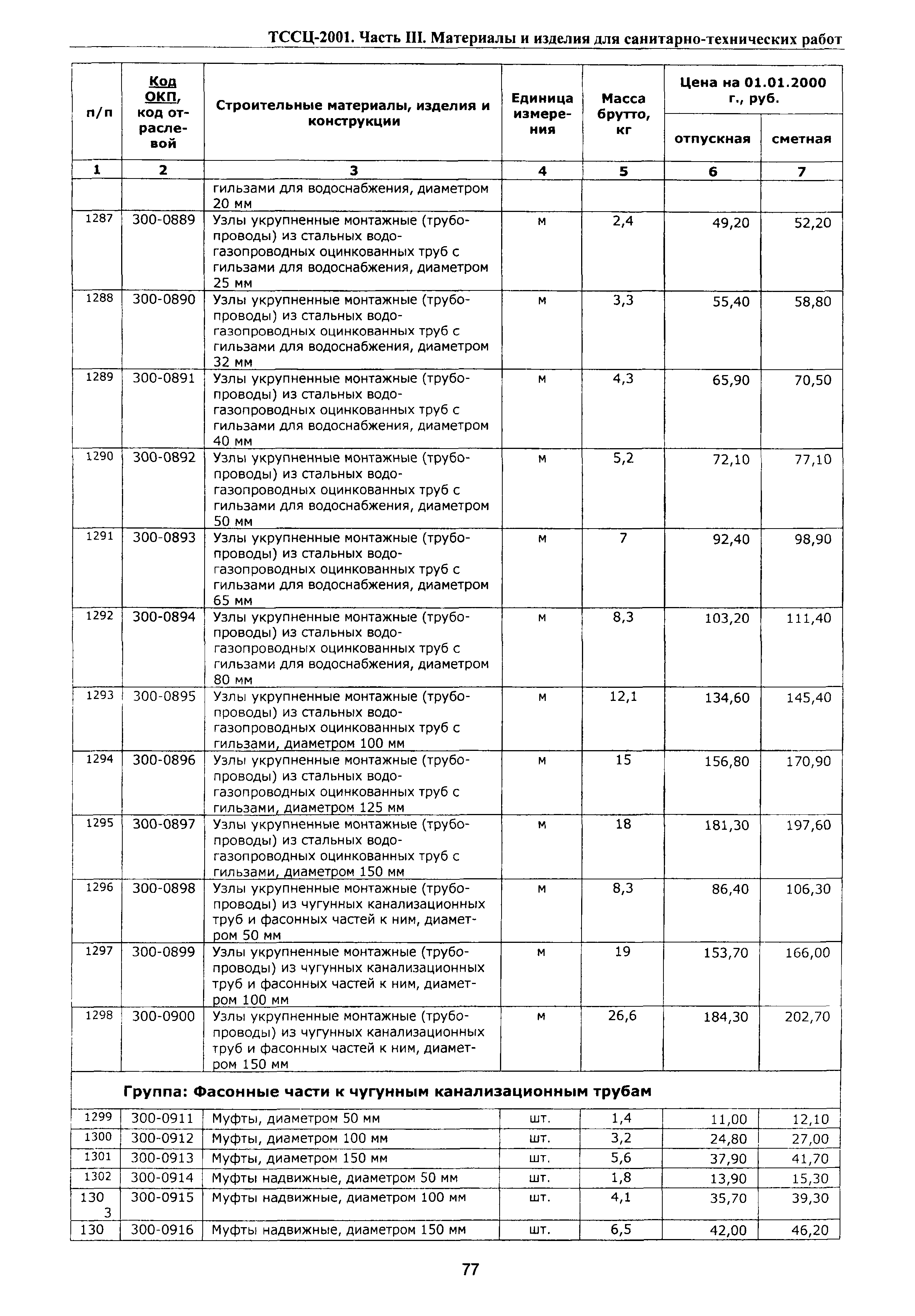 ТССЦ Воронежская область 2001