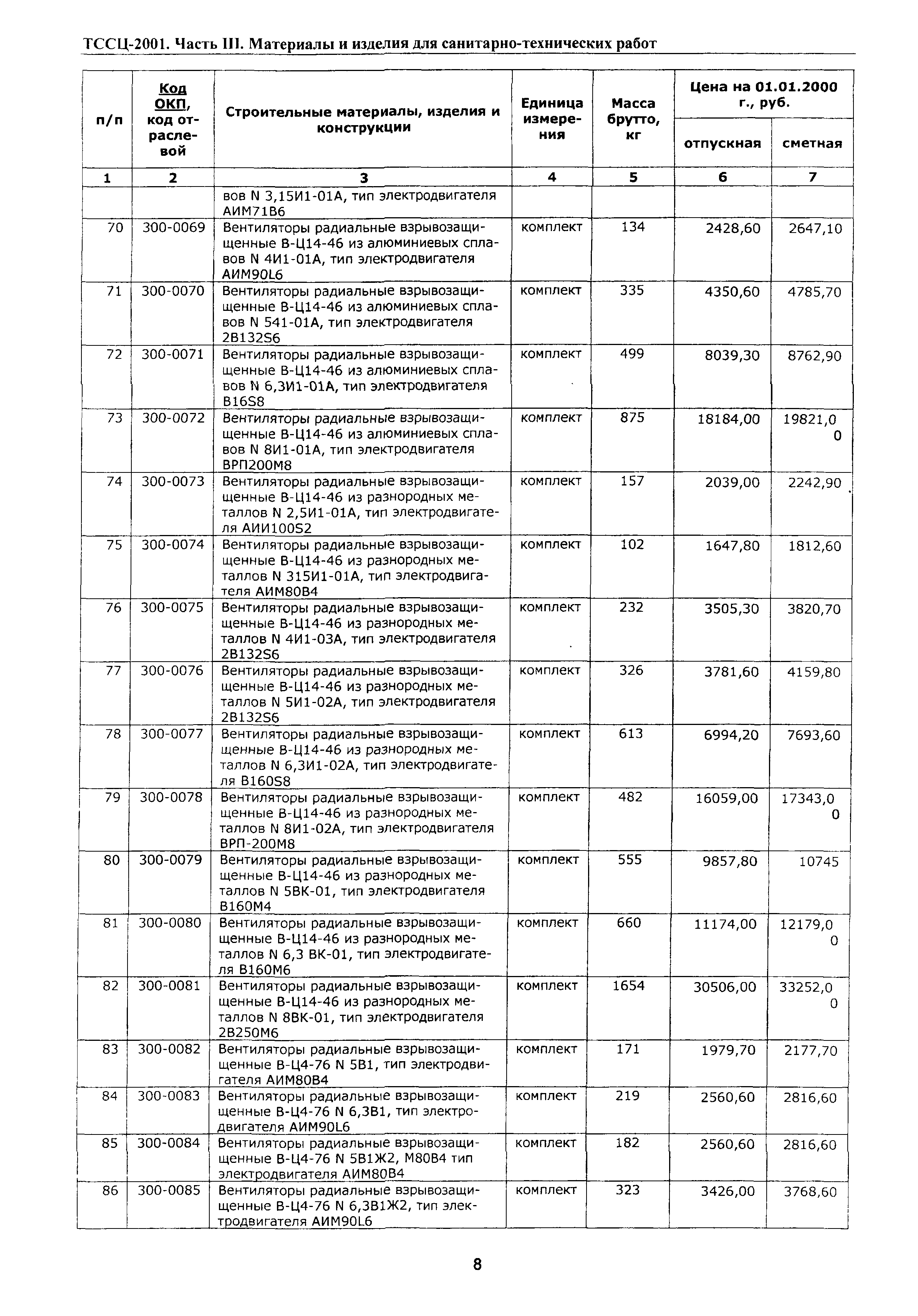 ТССЦ Воронежская область 2001