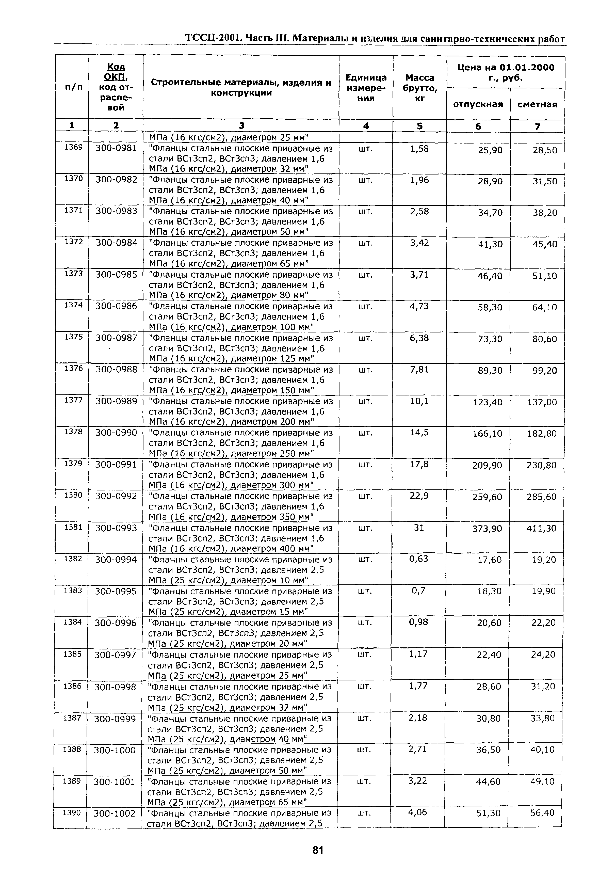 ТССЦ Воронежская область 2001