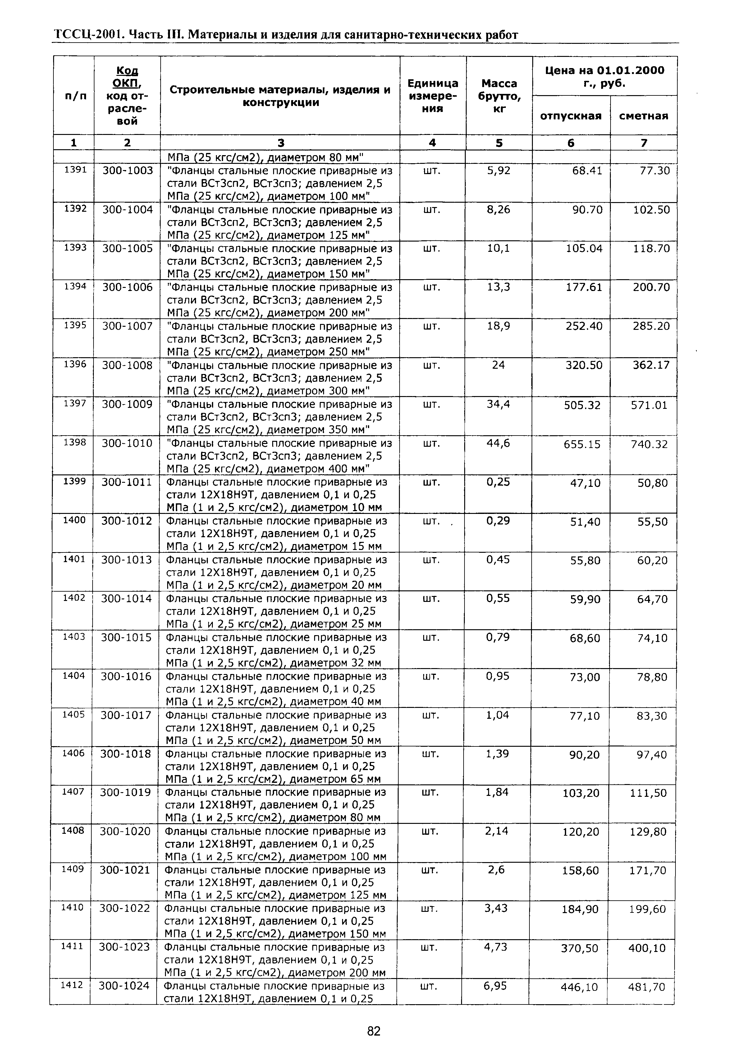 ТССЦ Воронежская область 2001