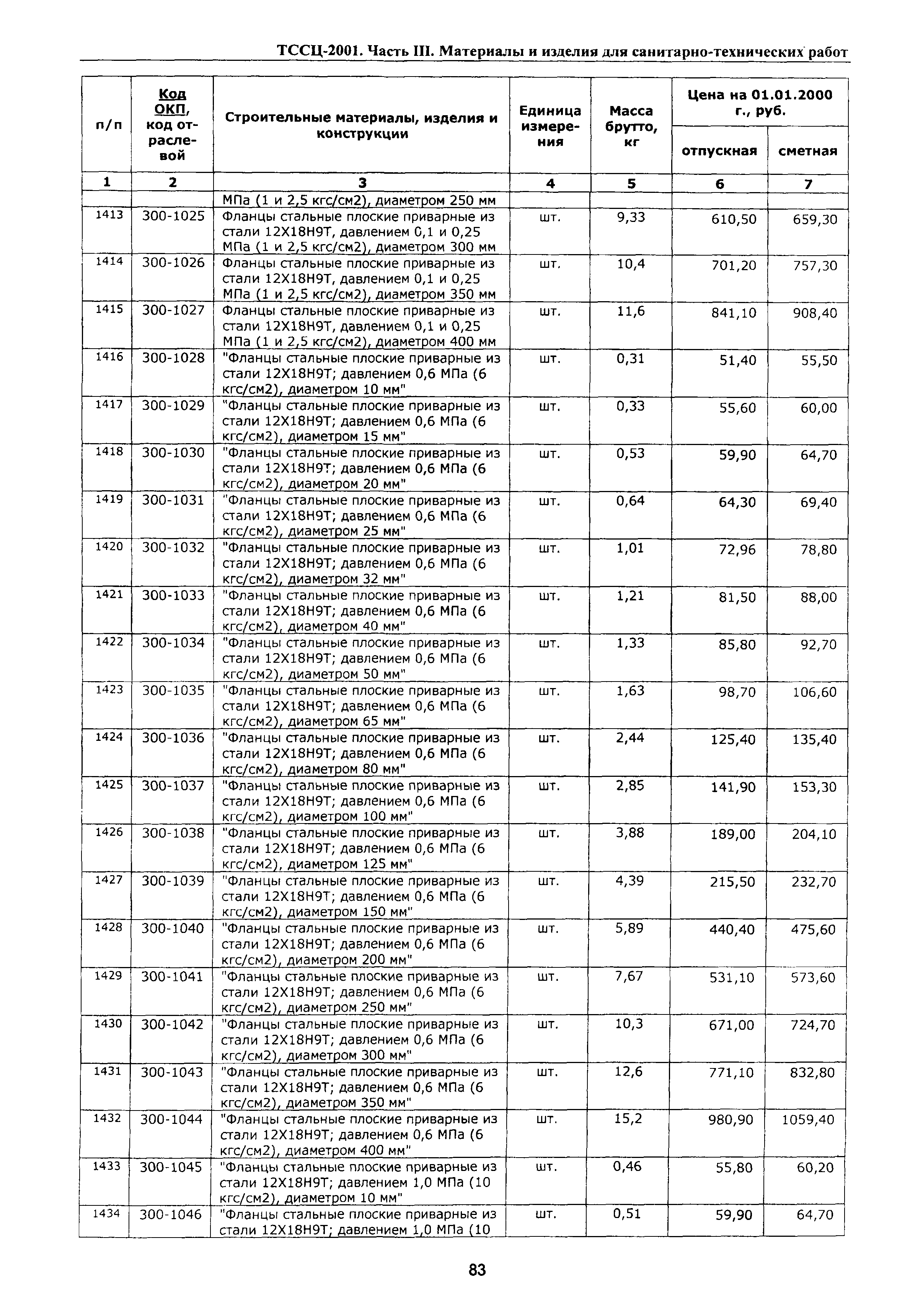 ТССЦ Воронежская область 2001