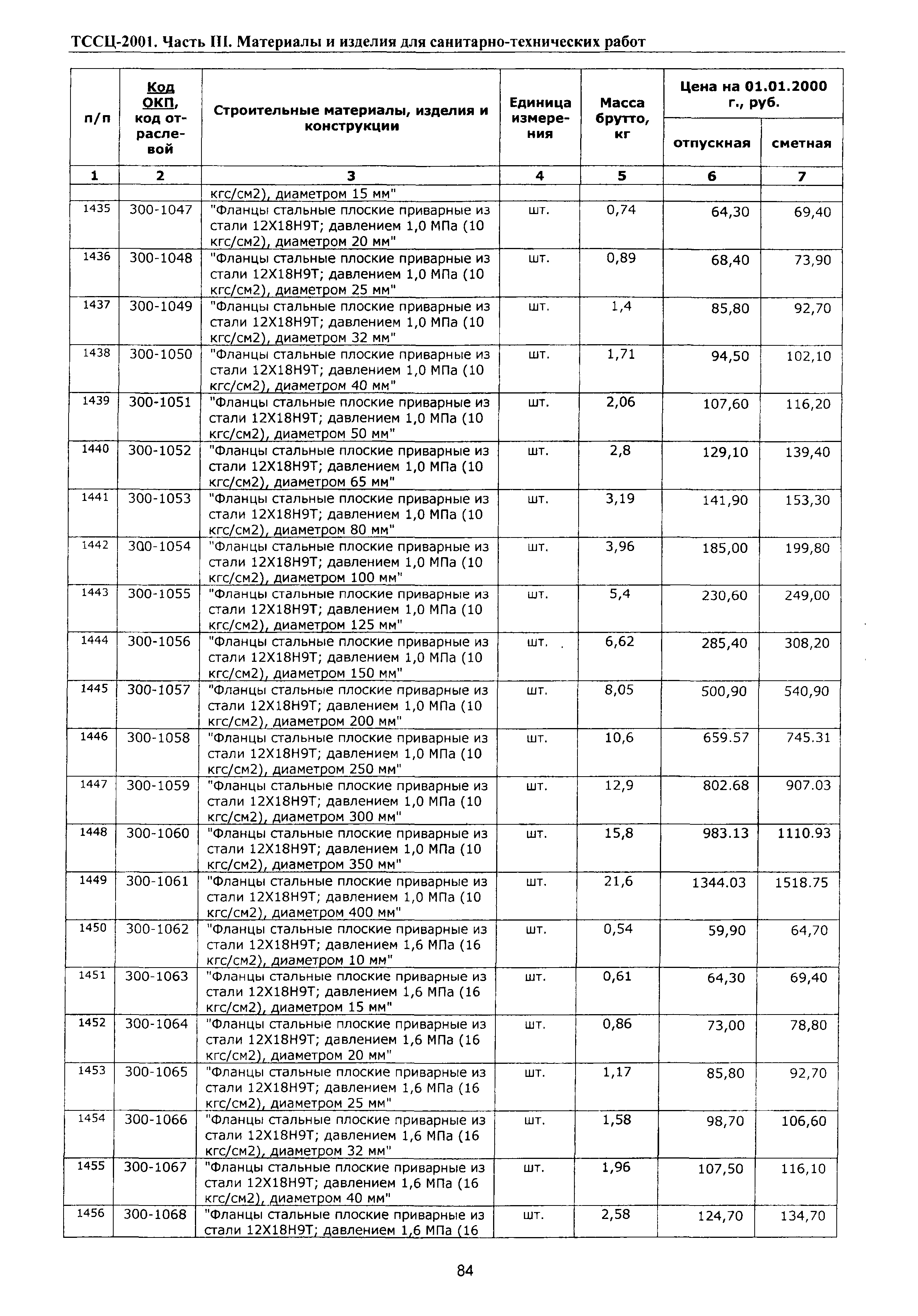 ТССЦ Воронежская область 2001