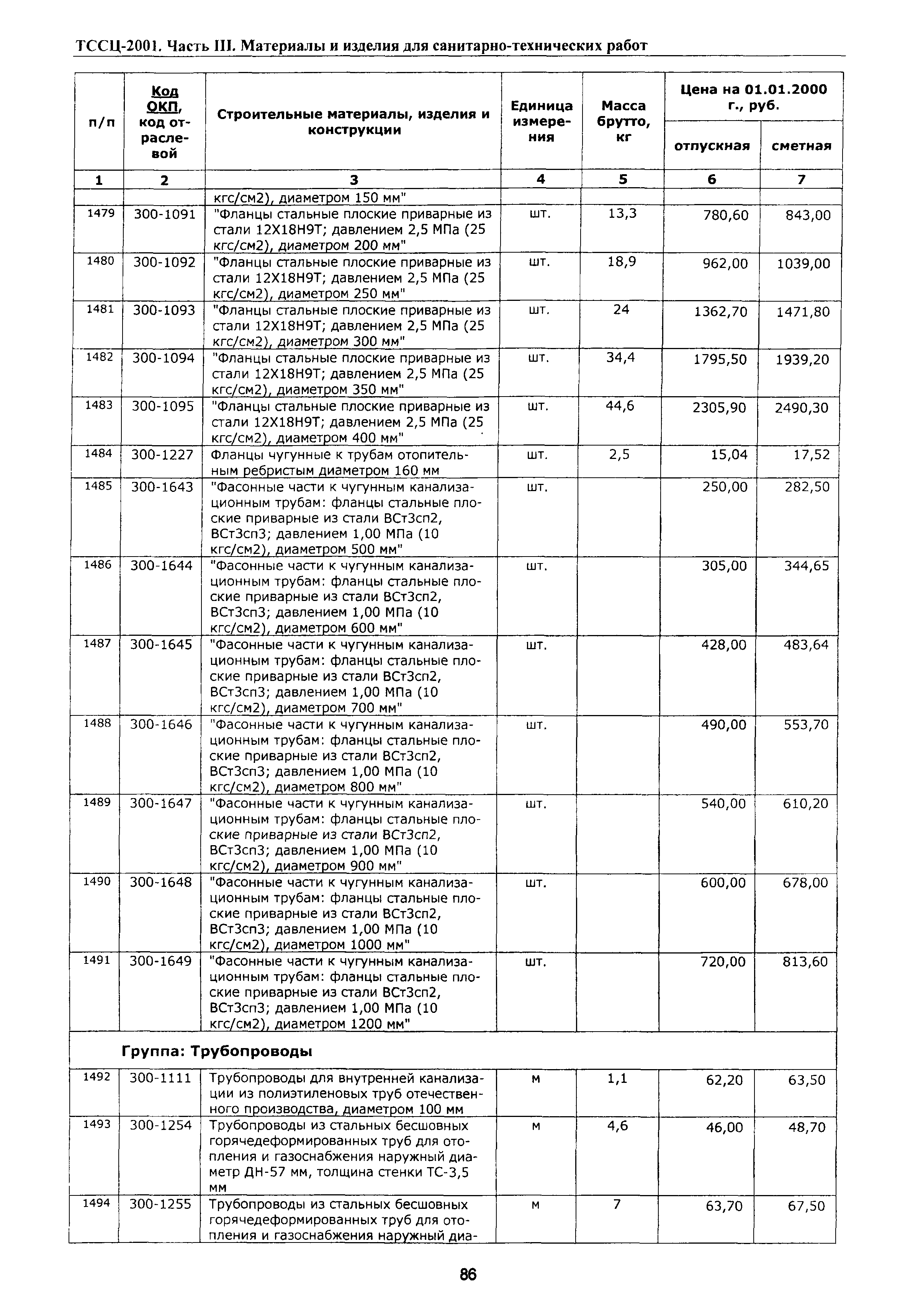 ТССЦ Воронежская область 2001