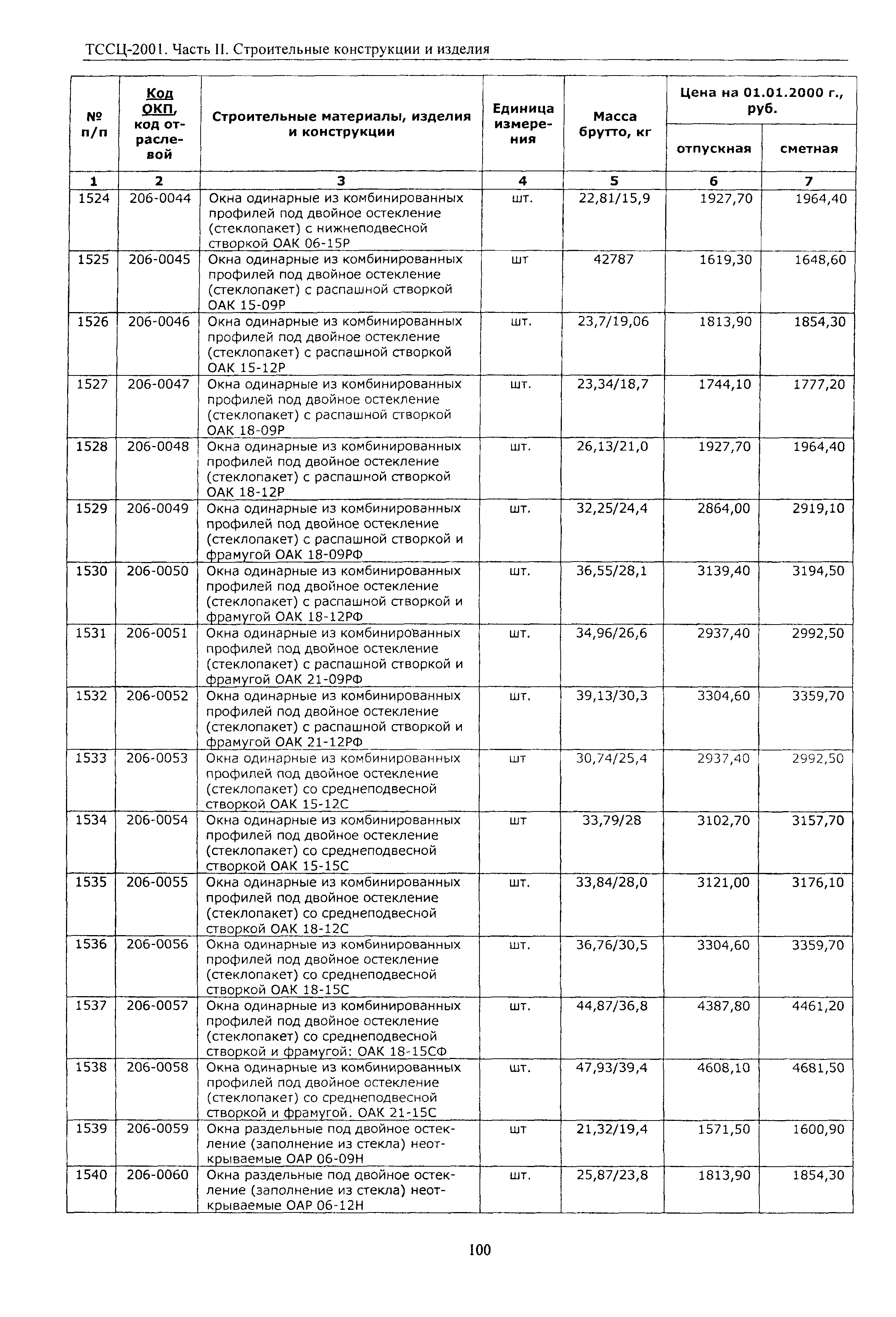 ТССЦ Воронежская область 2001