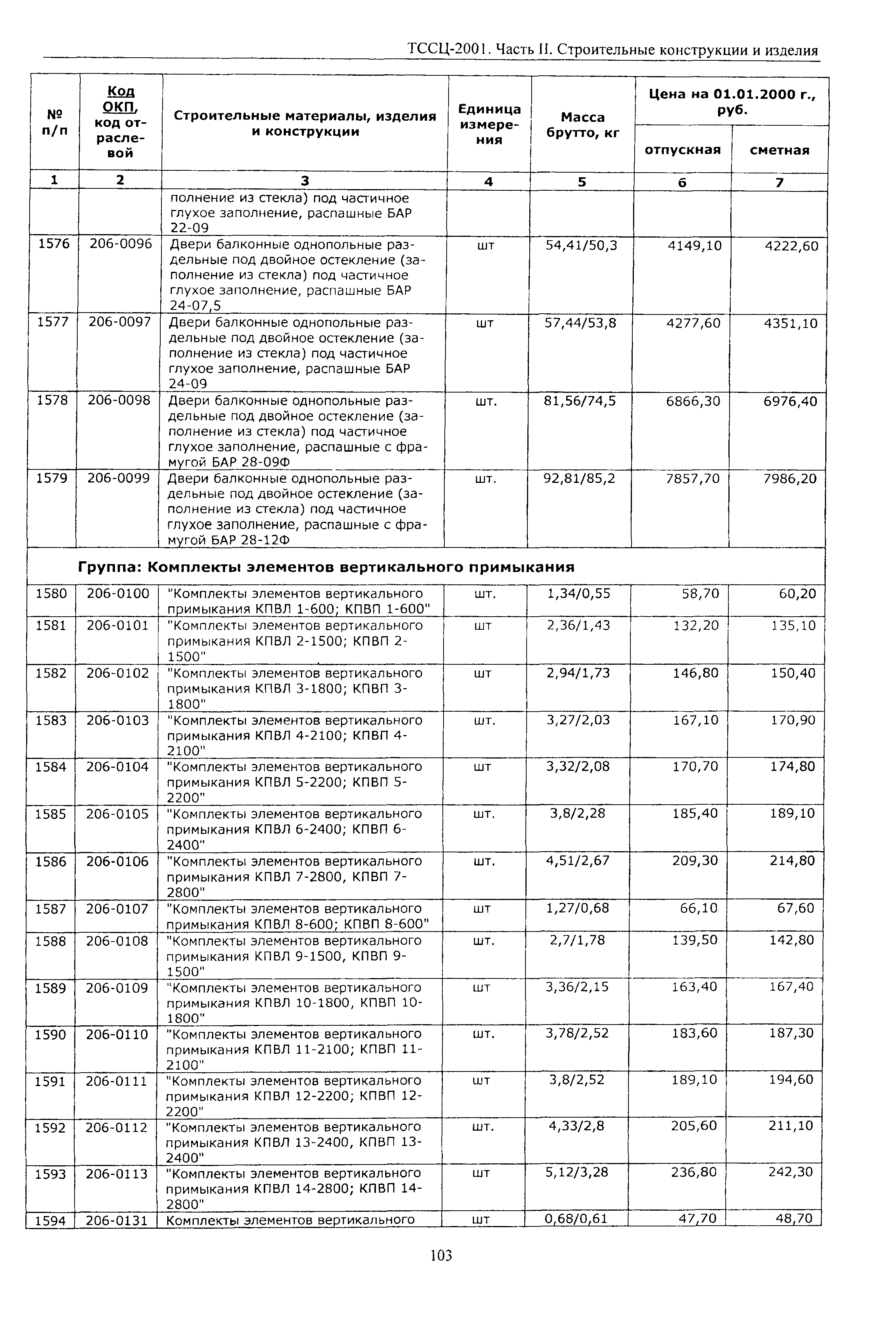 ТССЦ Воронежская область 2001