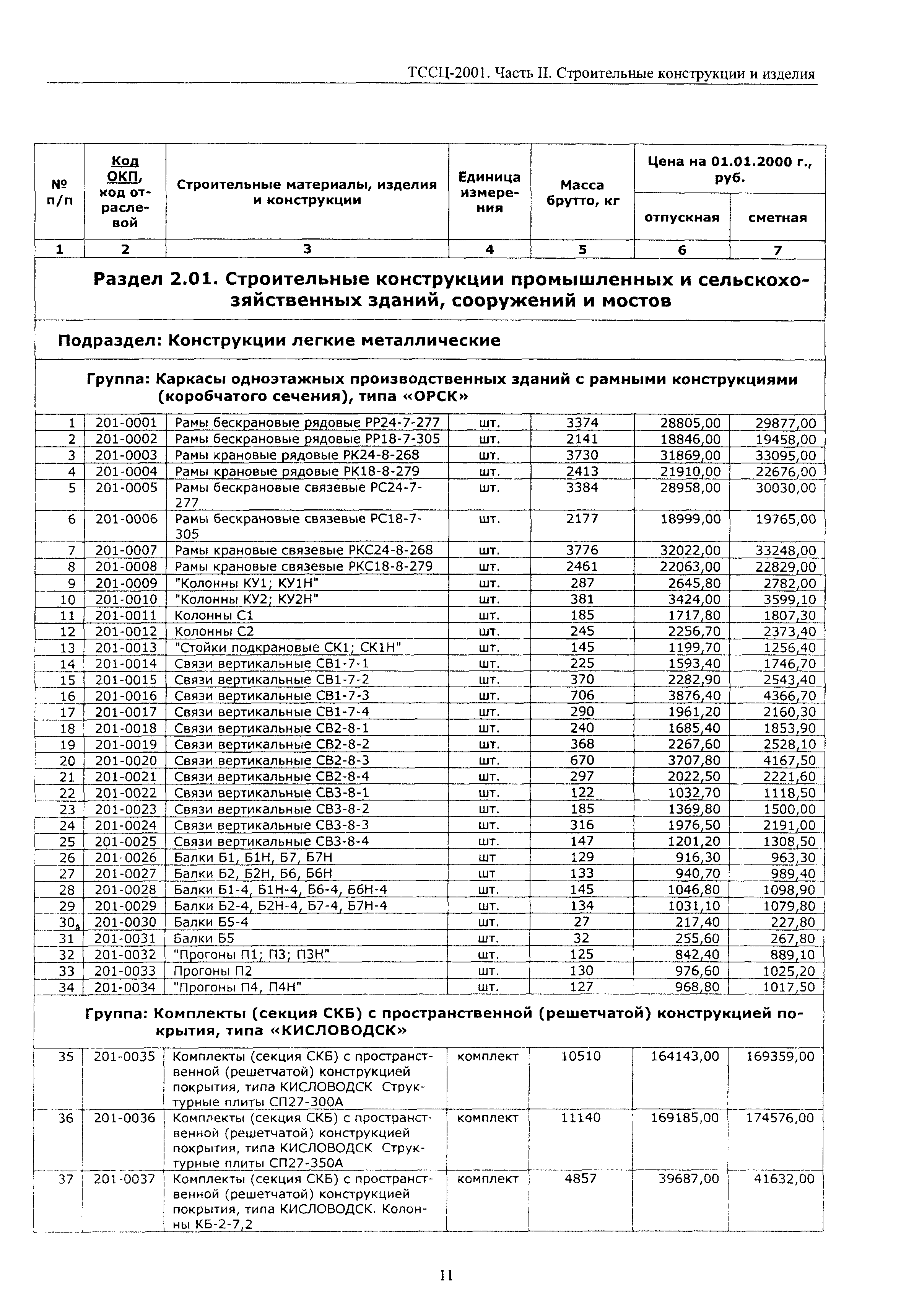 ТССЦ Воронежская область 2001