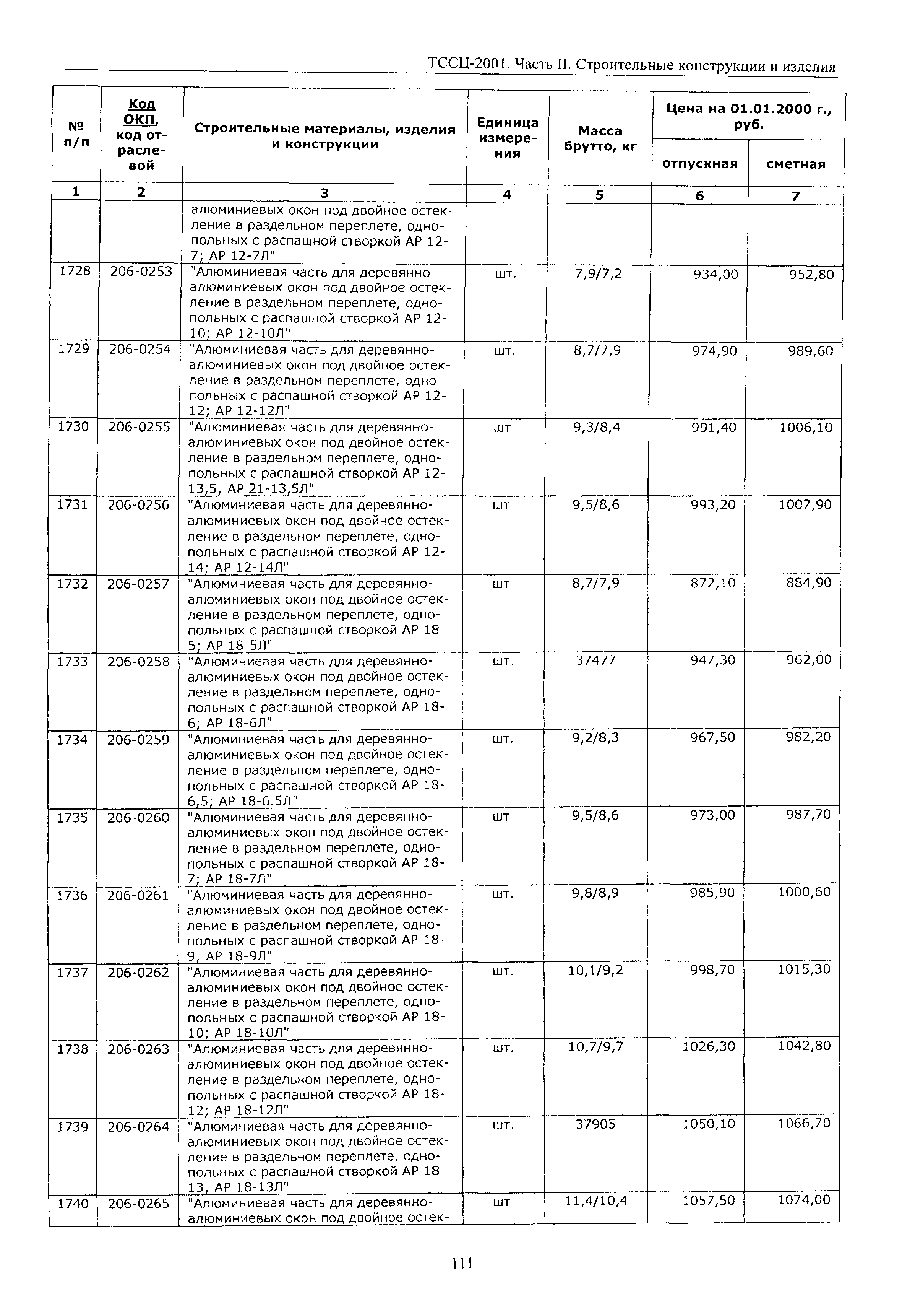 ТССЦ Воронежская область 2001