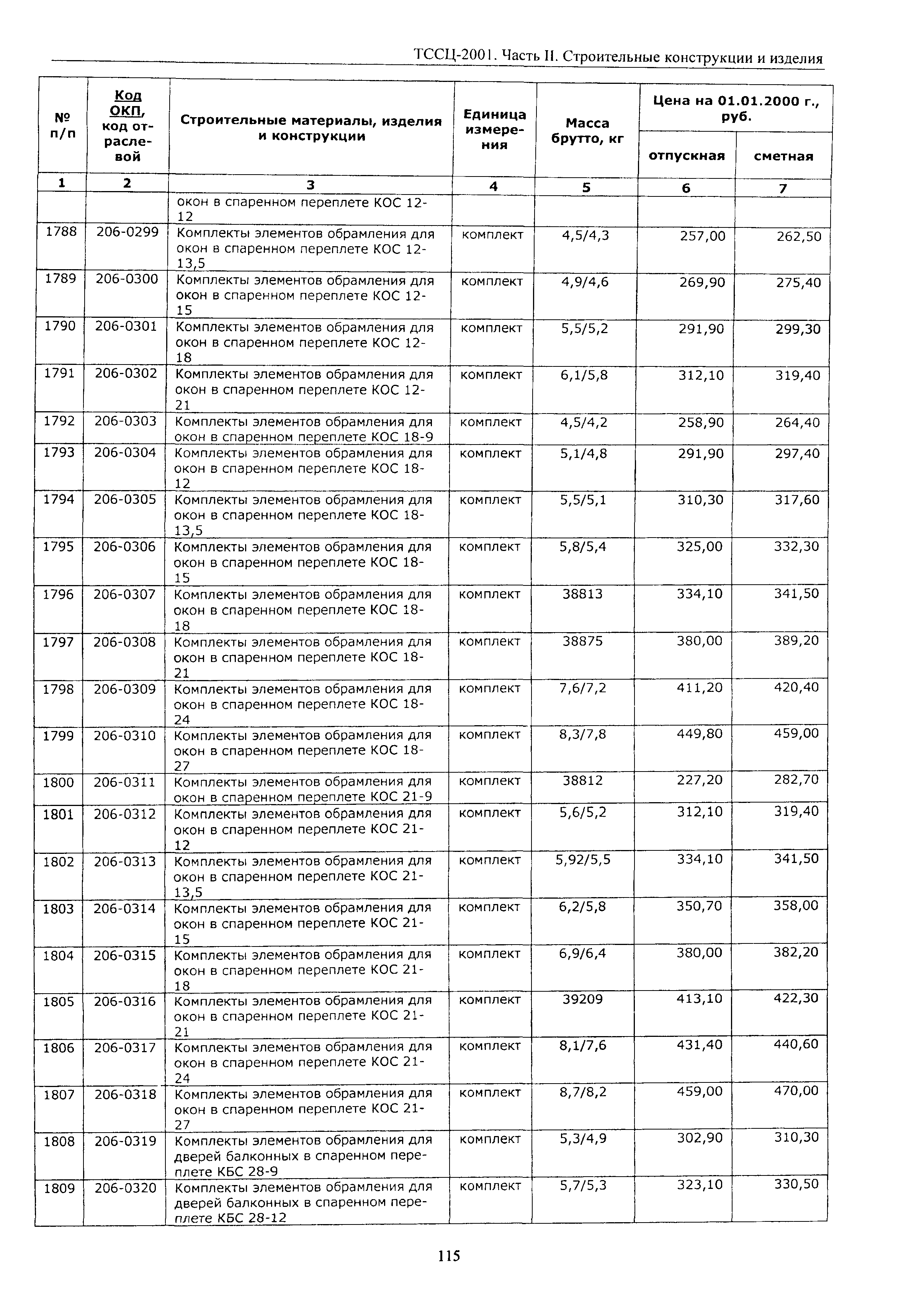 ТССЦ Воронежская область 2001