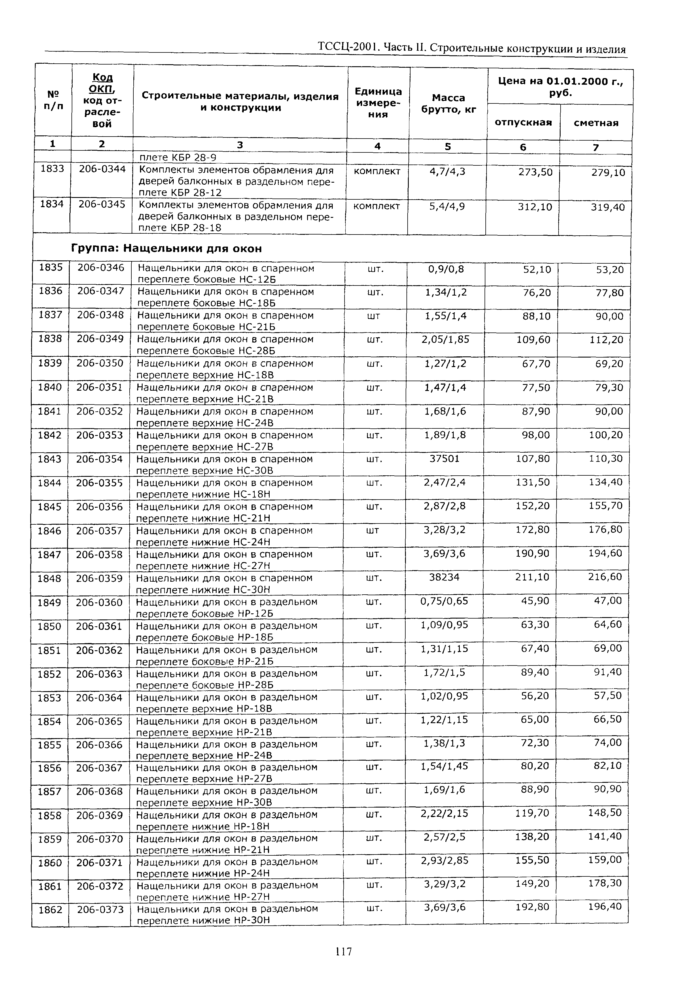 ТССЦ Воронежская область 2001