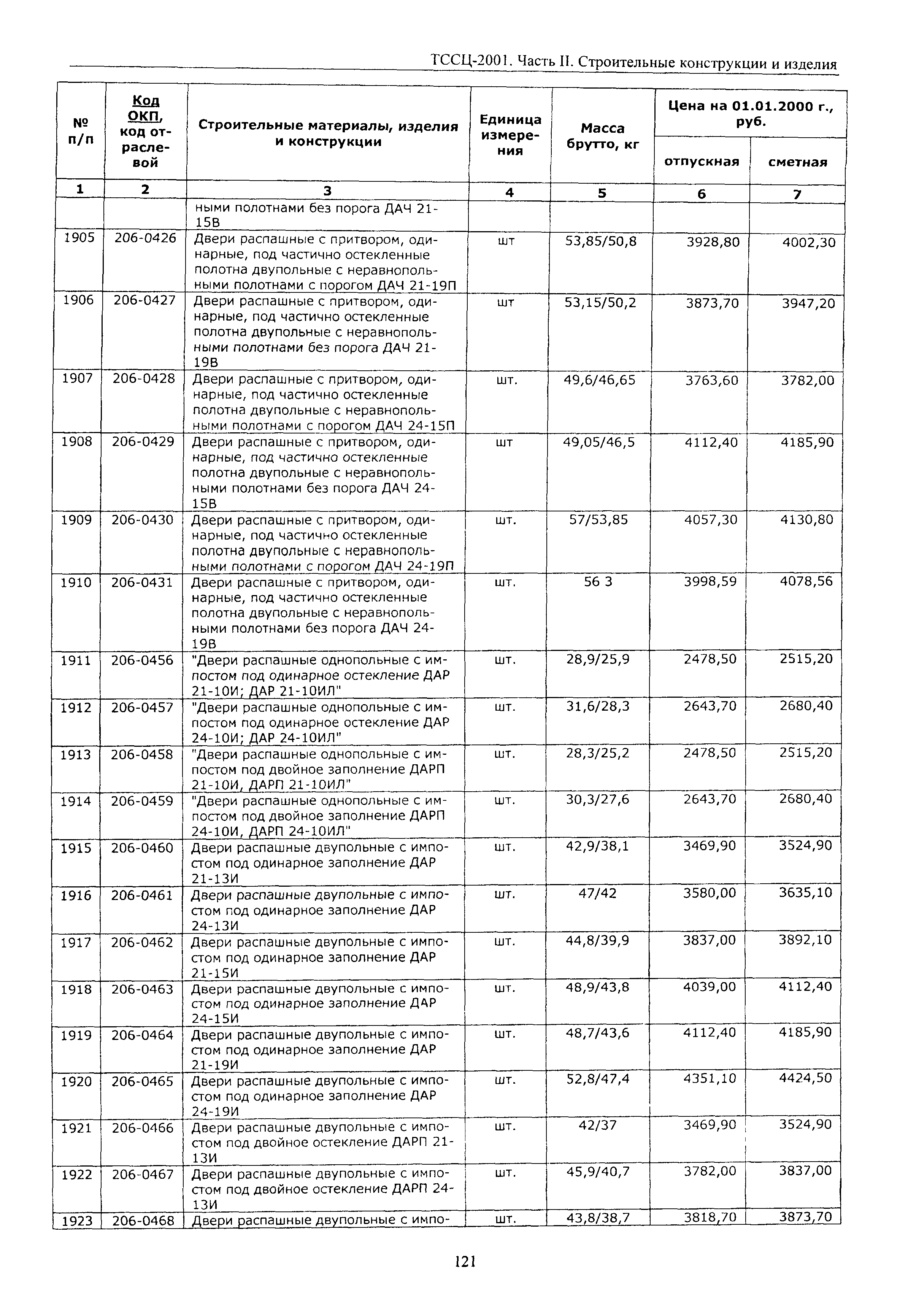 ТССЦ Воронежская область 2001