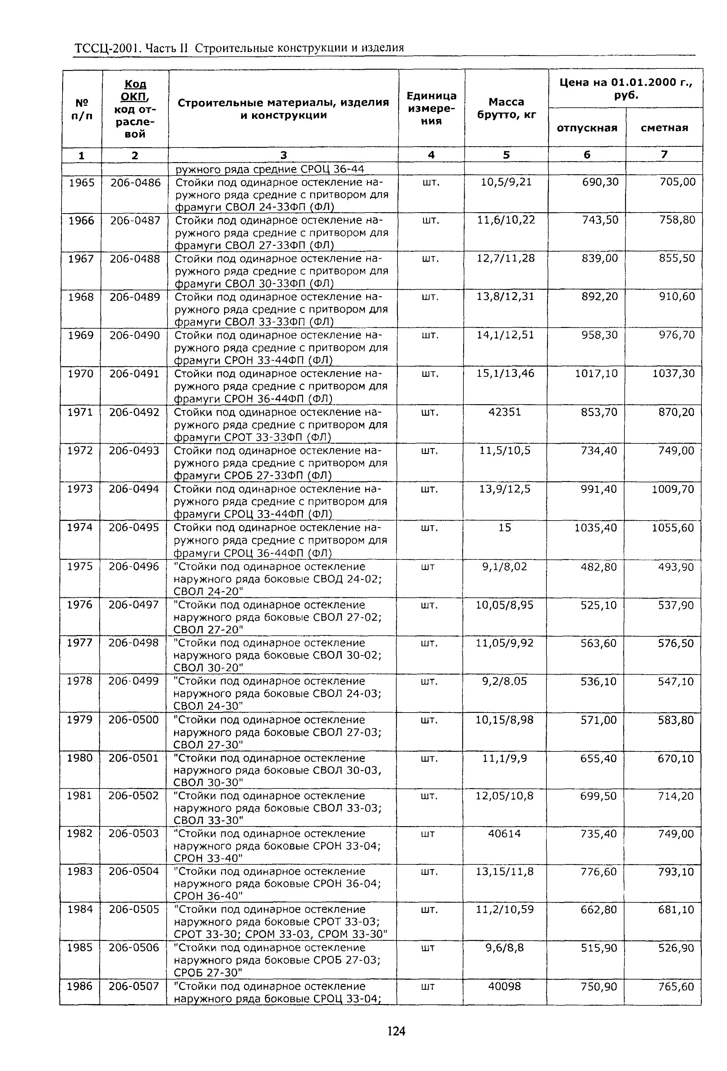 ТССЦ Воронежская область 2001