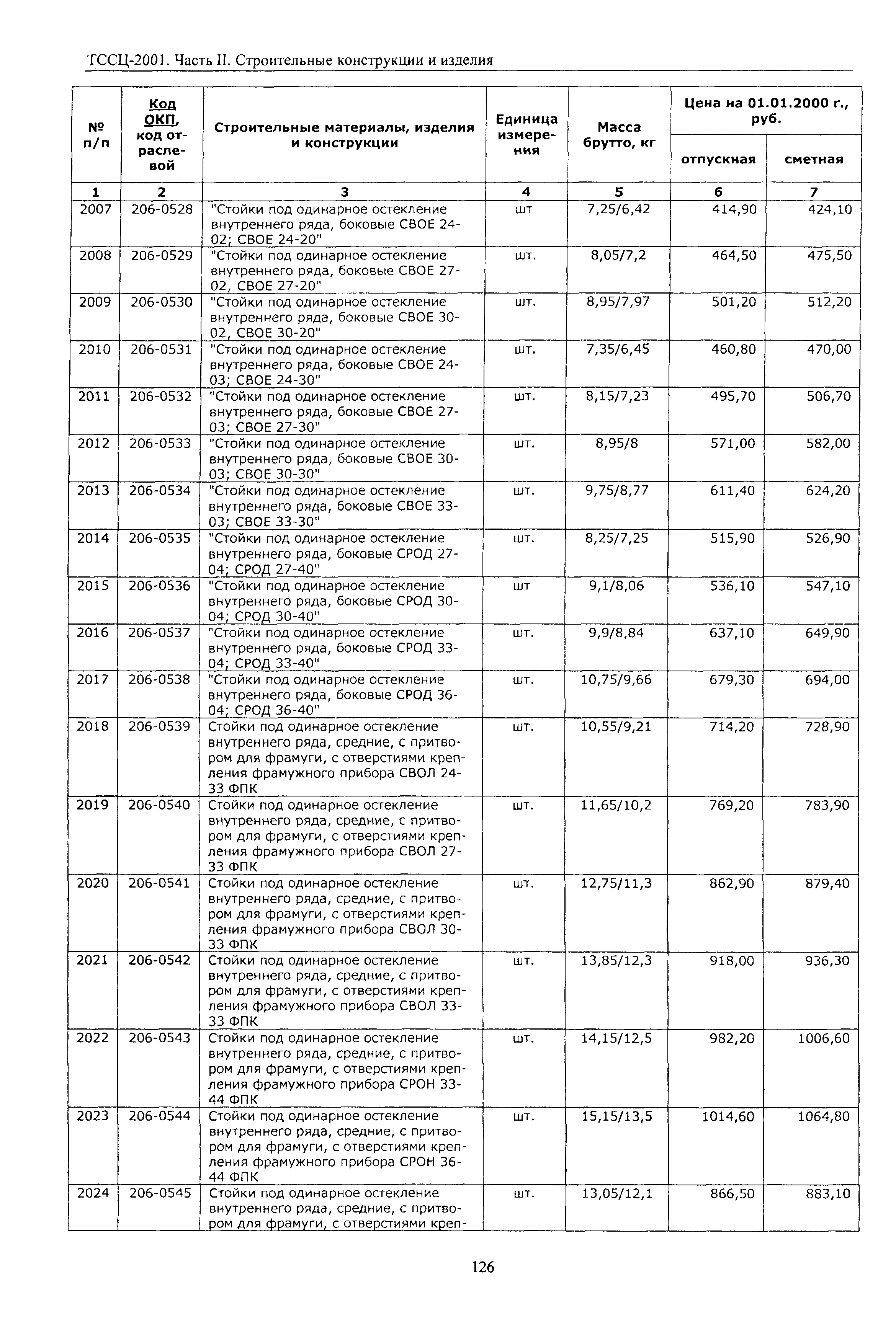 ТССЦ Воронежская область 2001