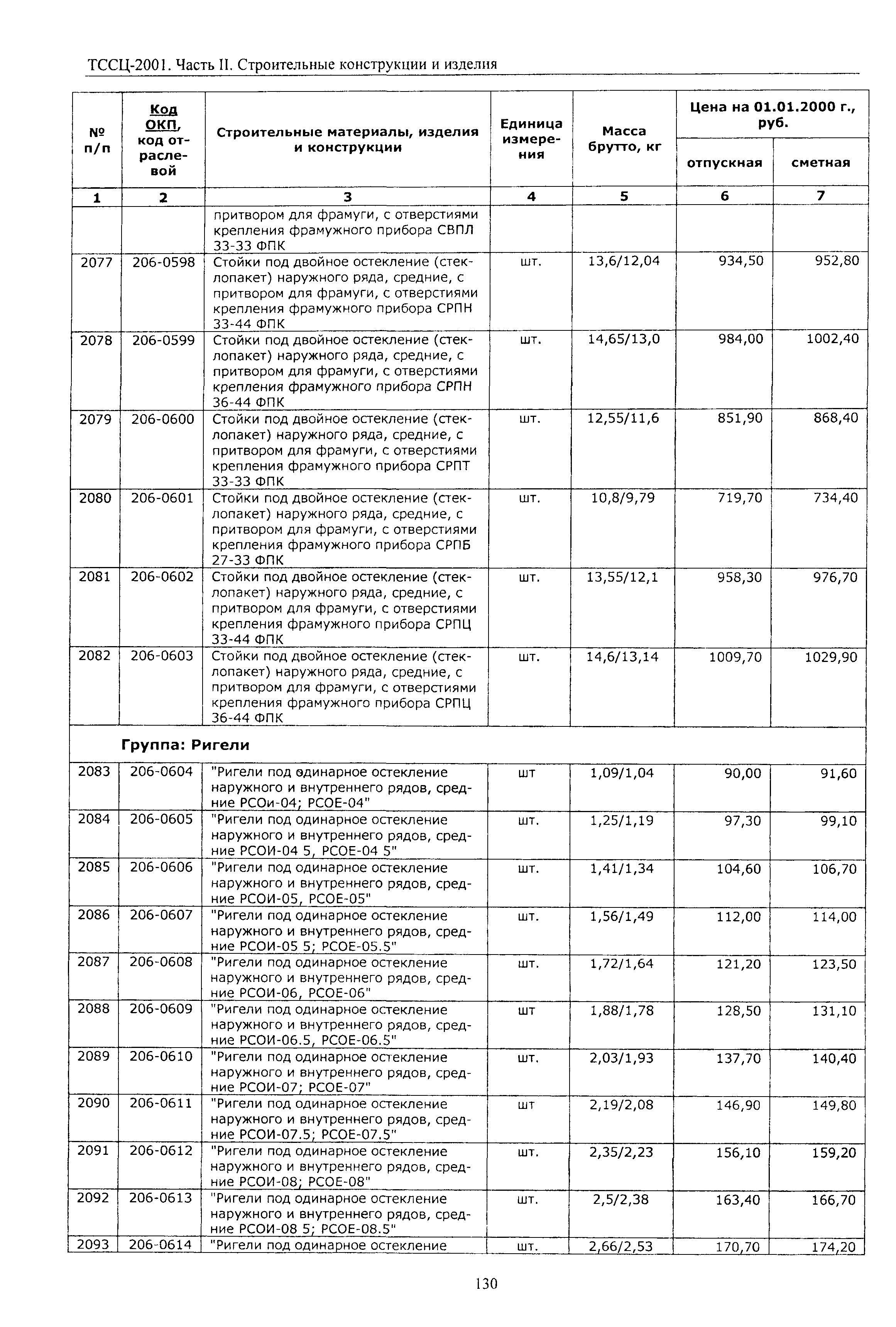 ТССЦ Воронежская область 2001