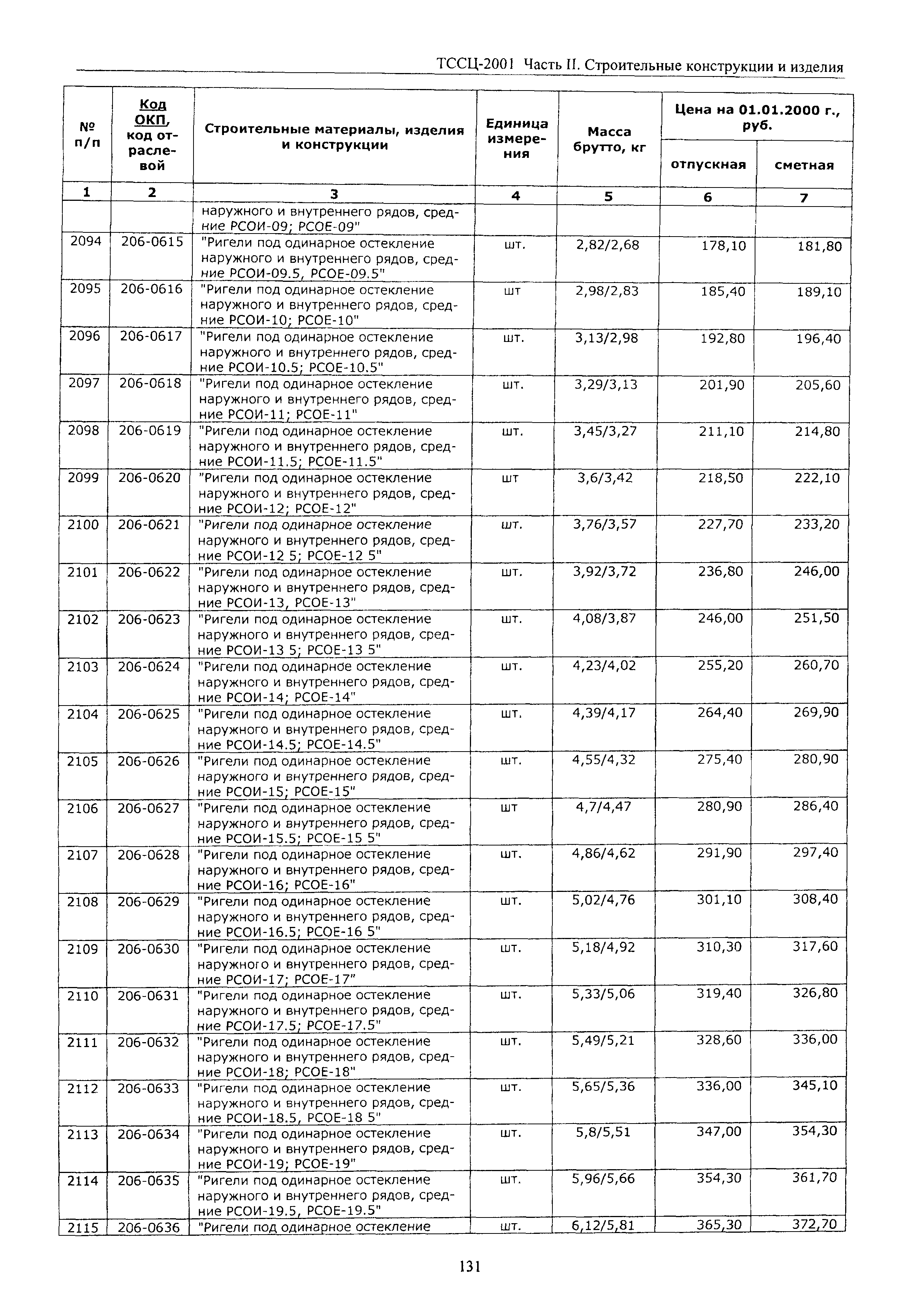 ТССЦ Воронежская область 2001