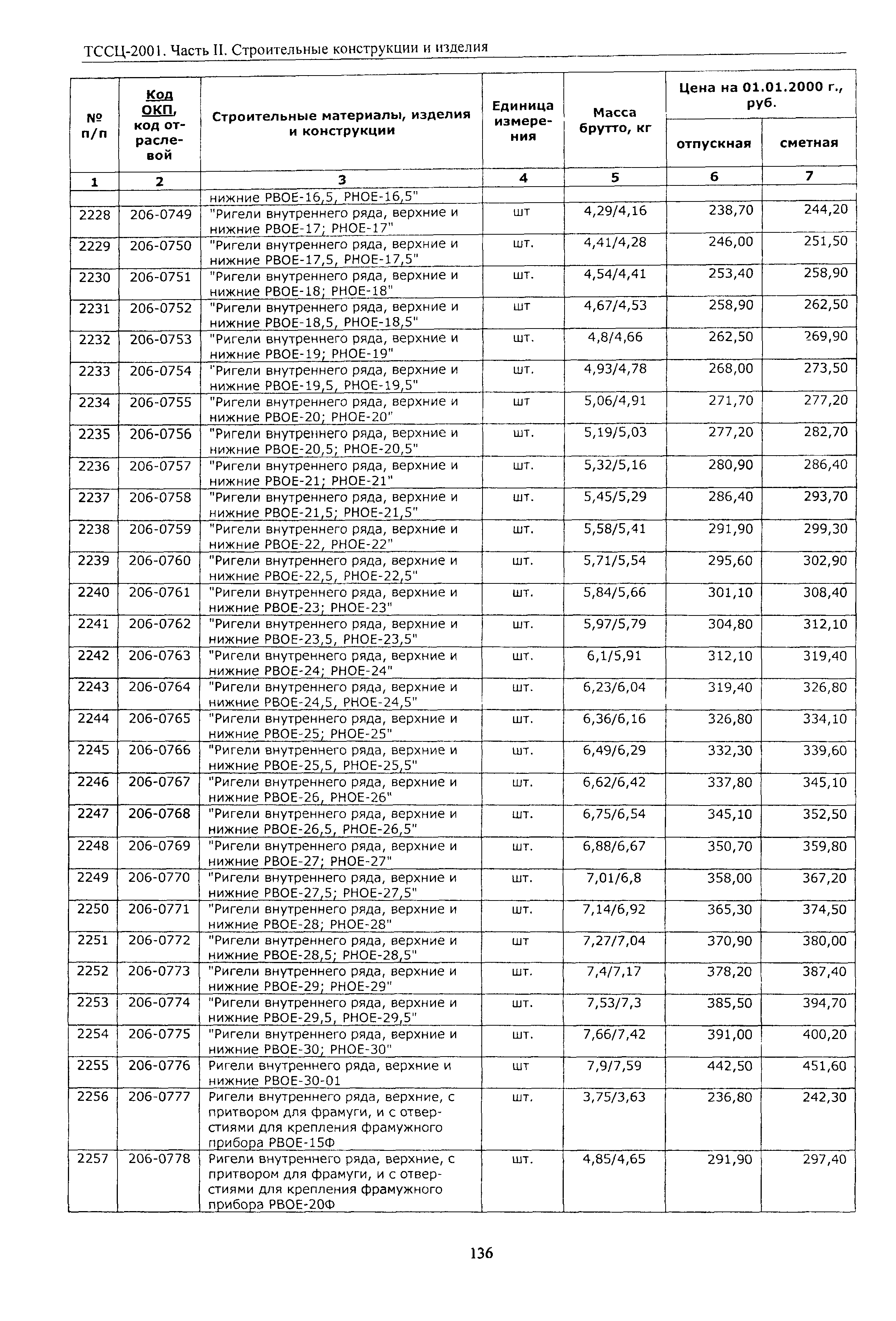 ТССЦ Воронежская область 2001