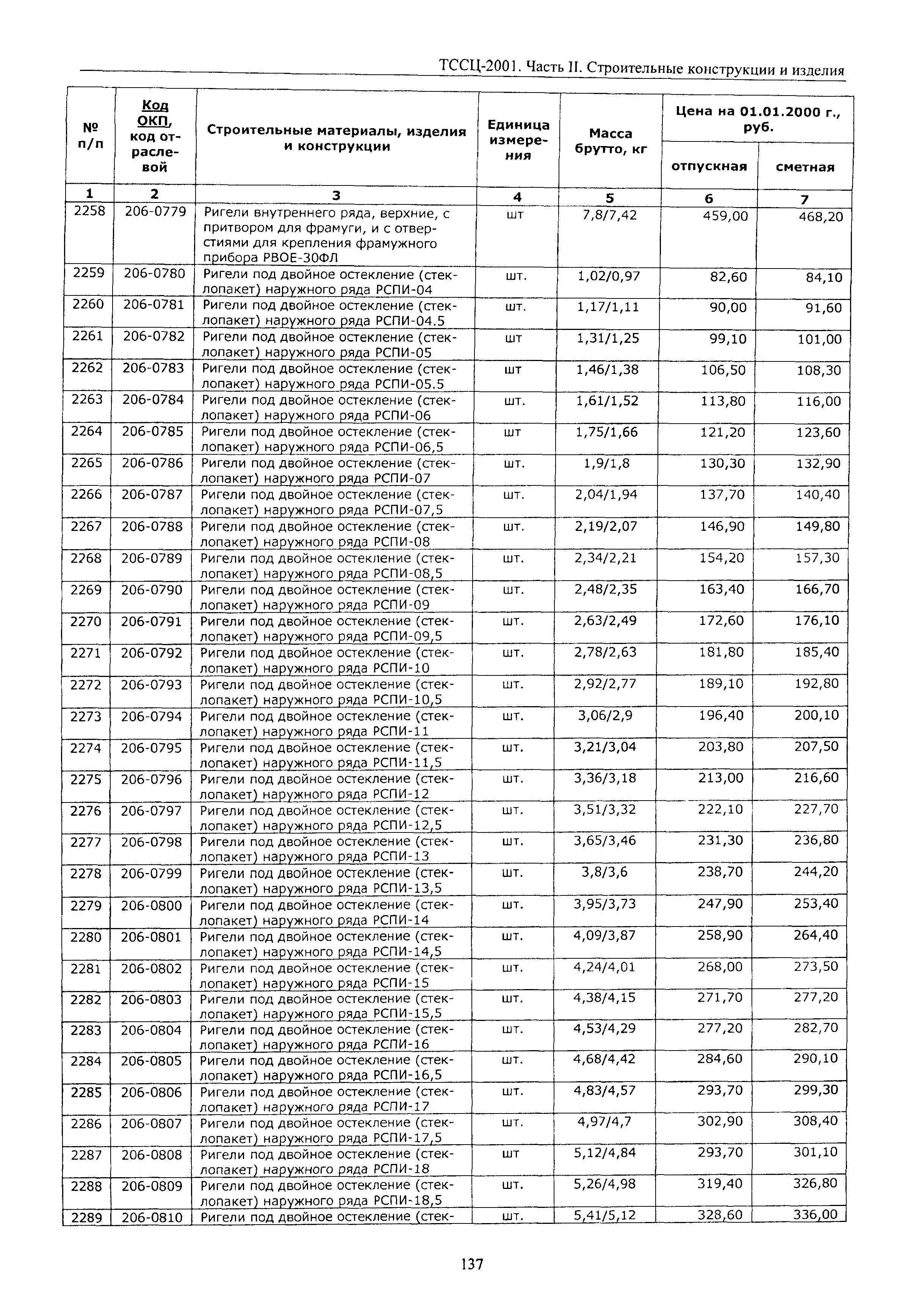 ТССЦ Воронежская область 2001