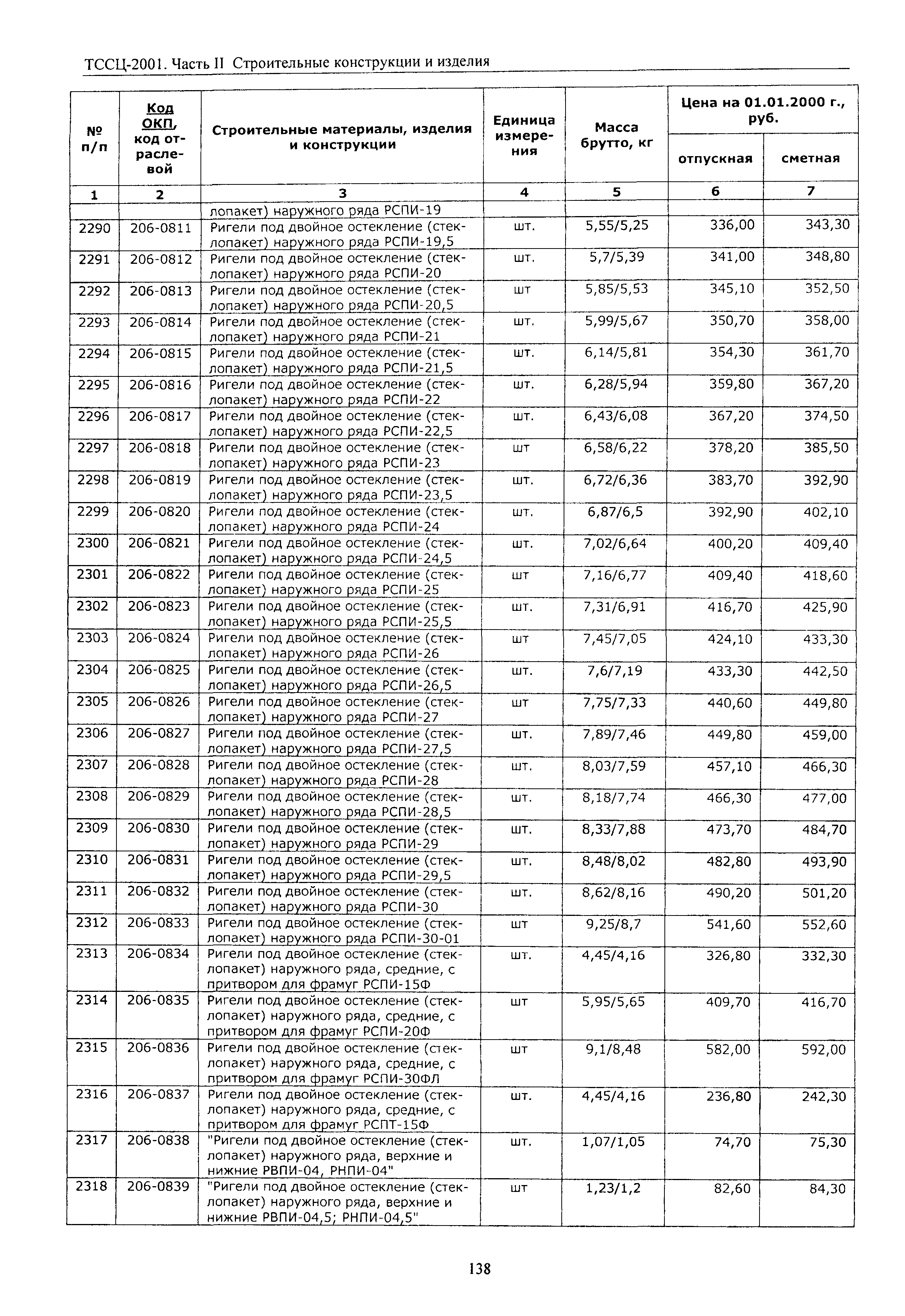 ТССЦ Воронежская область 2001