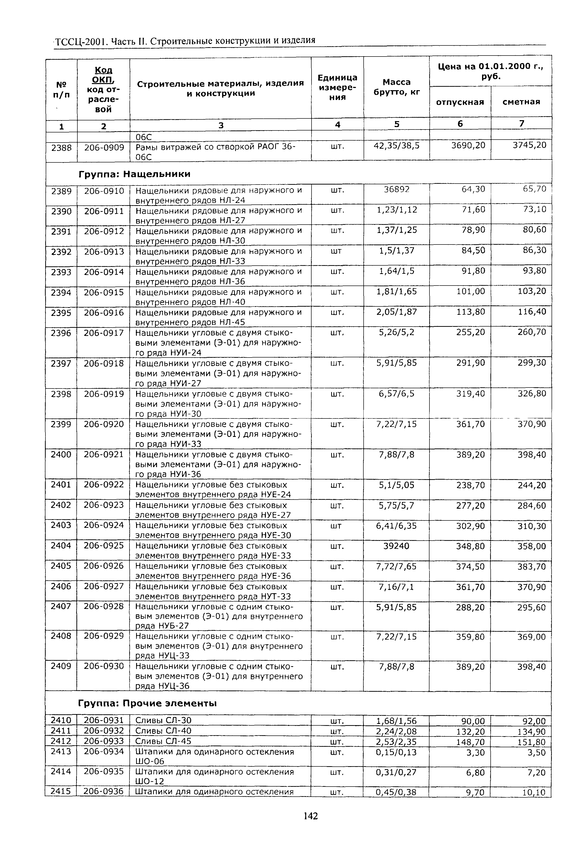 ТССЦ Воронежская область 2001