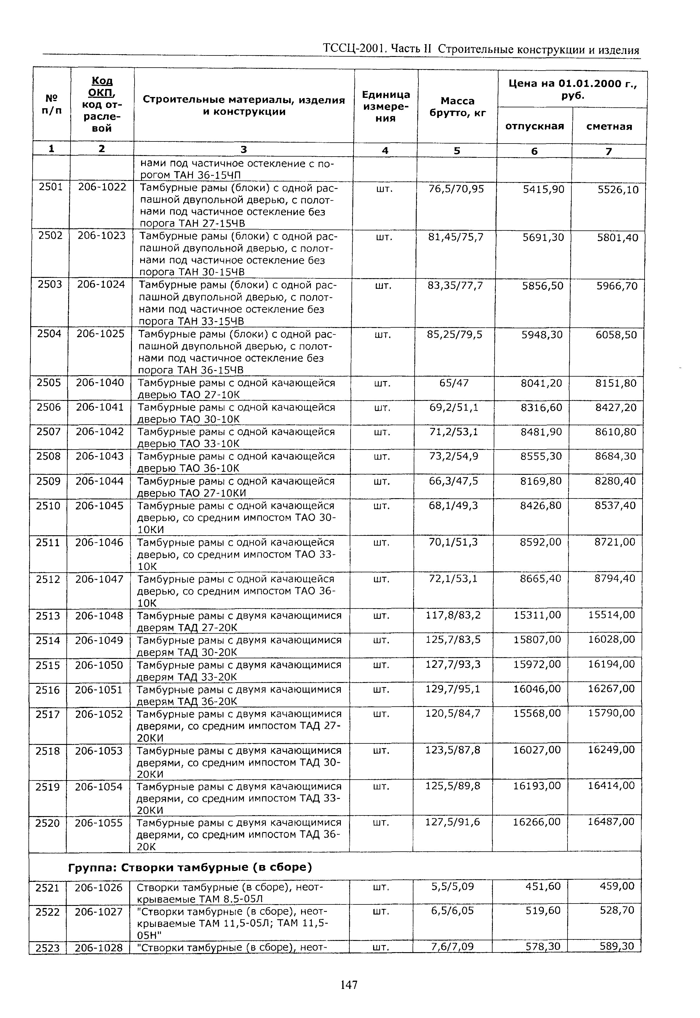 ТССЦ Воронежская область 2001