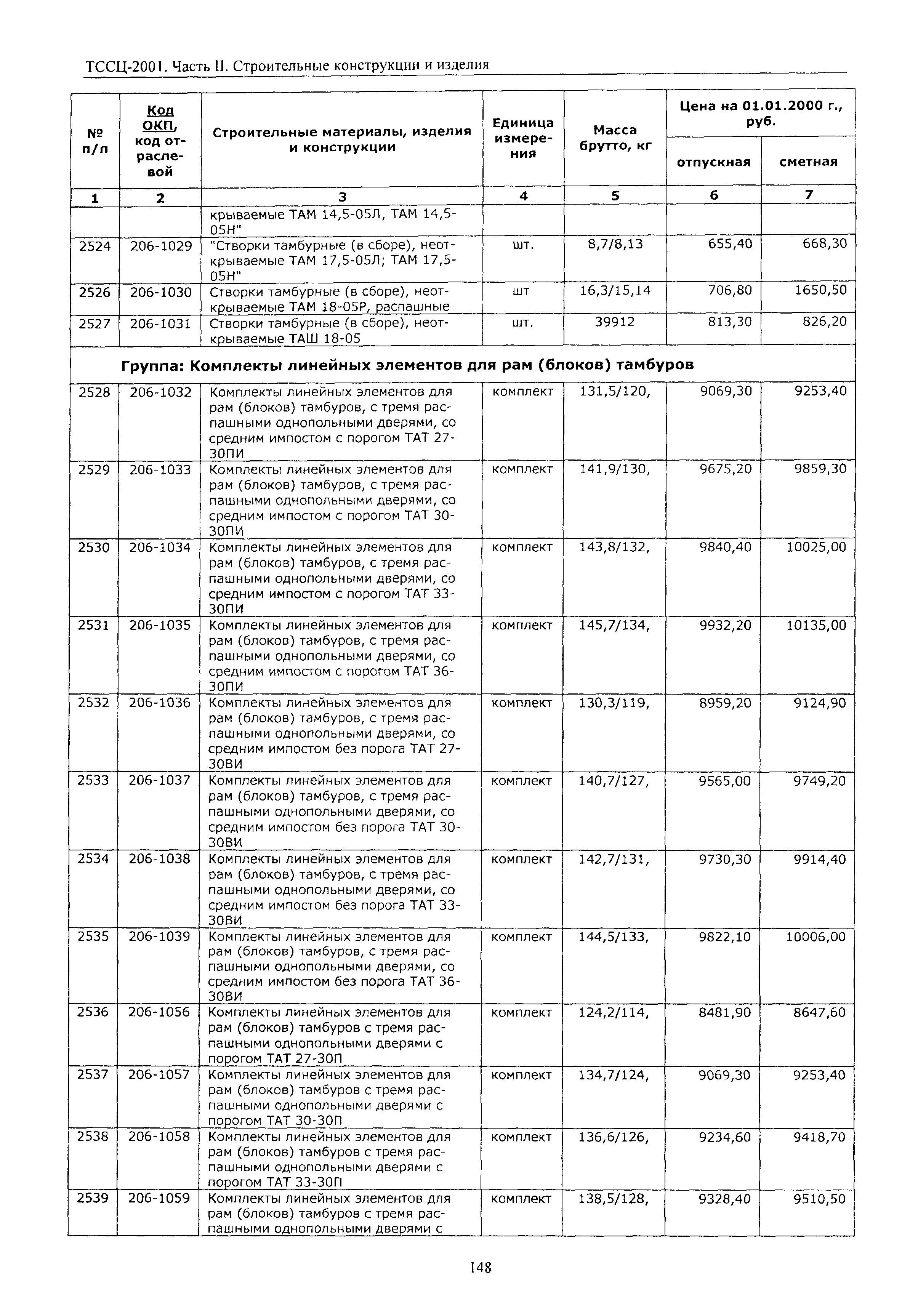 ТССЦ Воронежская область 2001