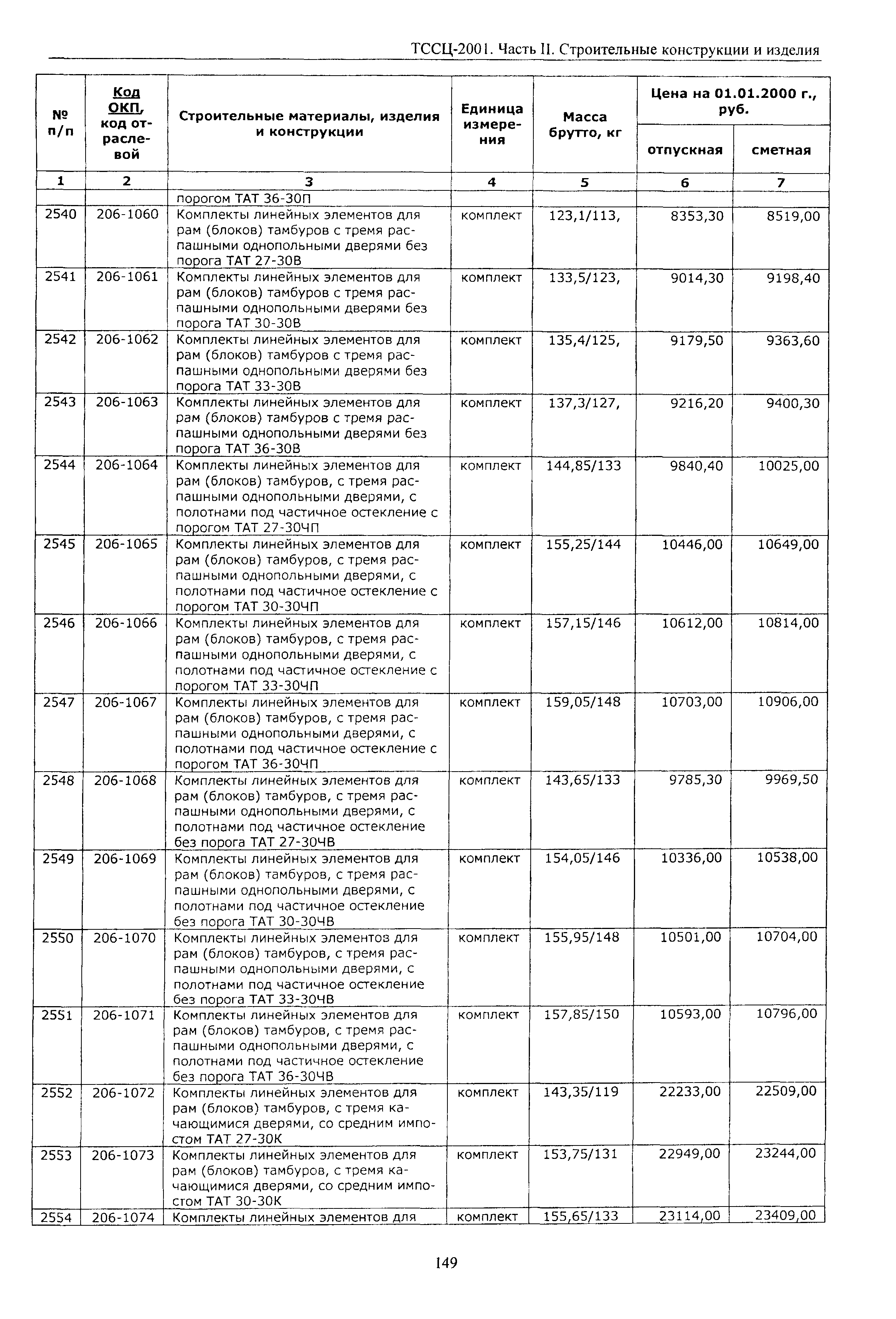 ТССЦ Воронежская область 2001