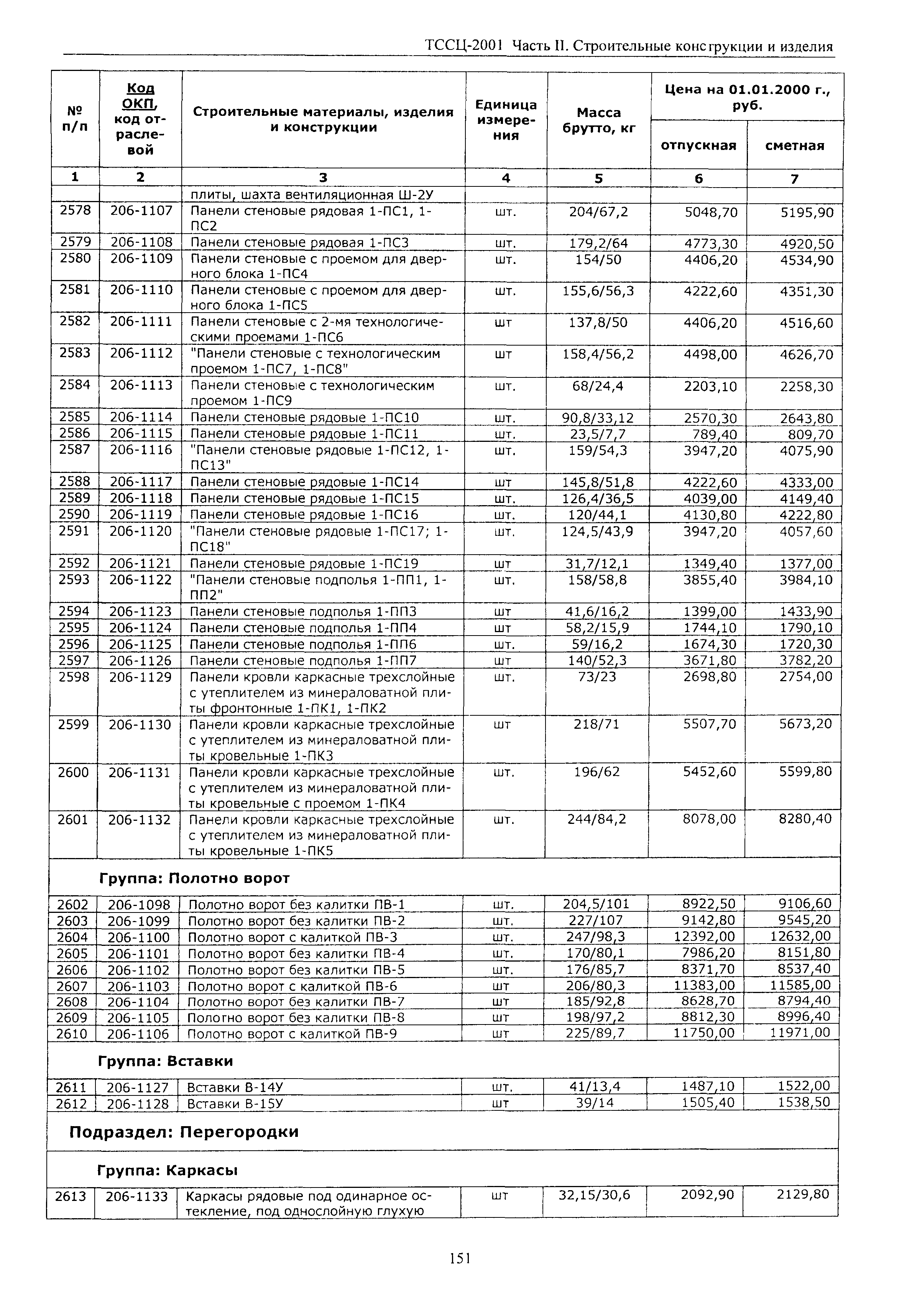 ТССЦ Воронежская область 2001