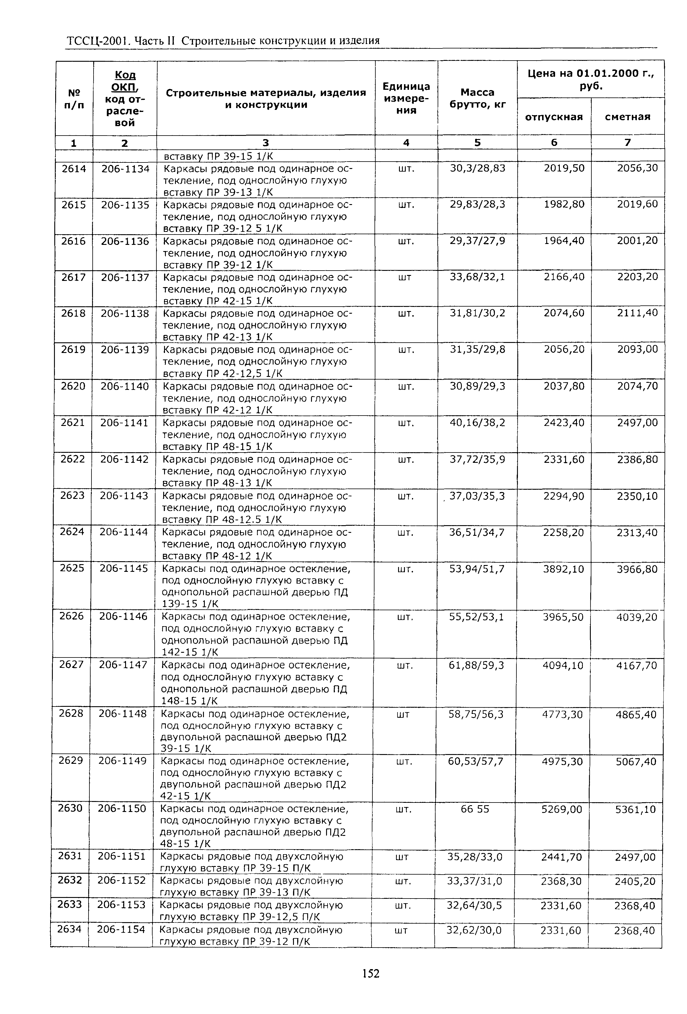 ТССЦ Воронежская область 2001