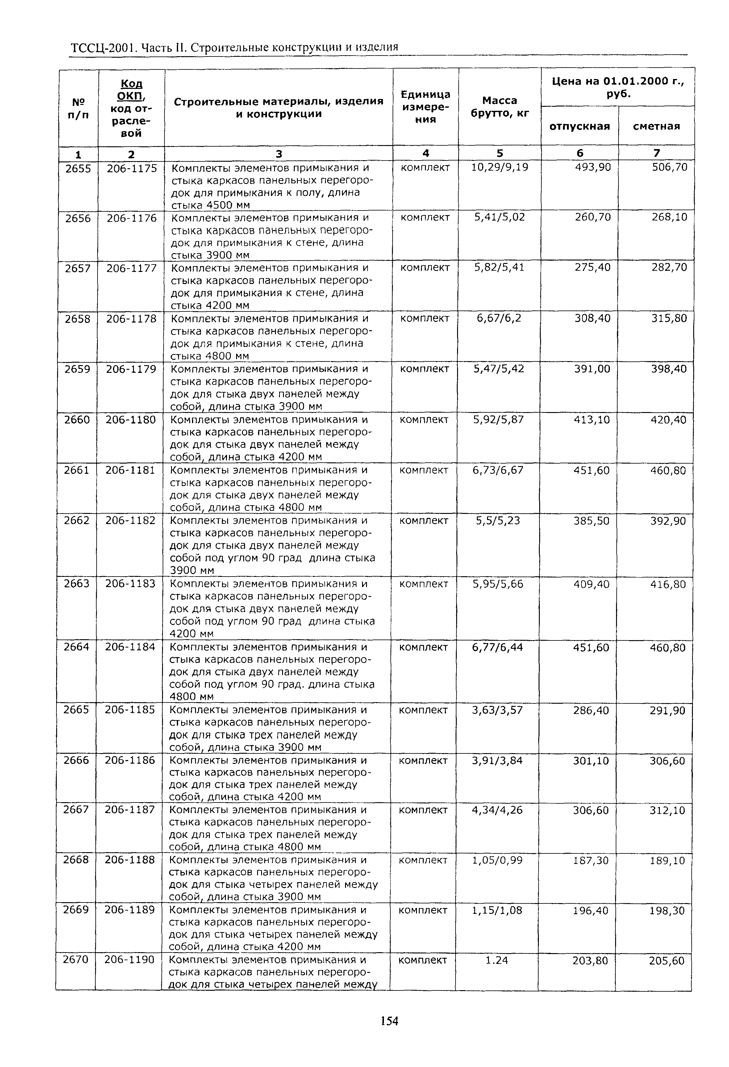 ТССЦ Воронежская область 2001