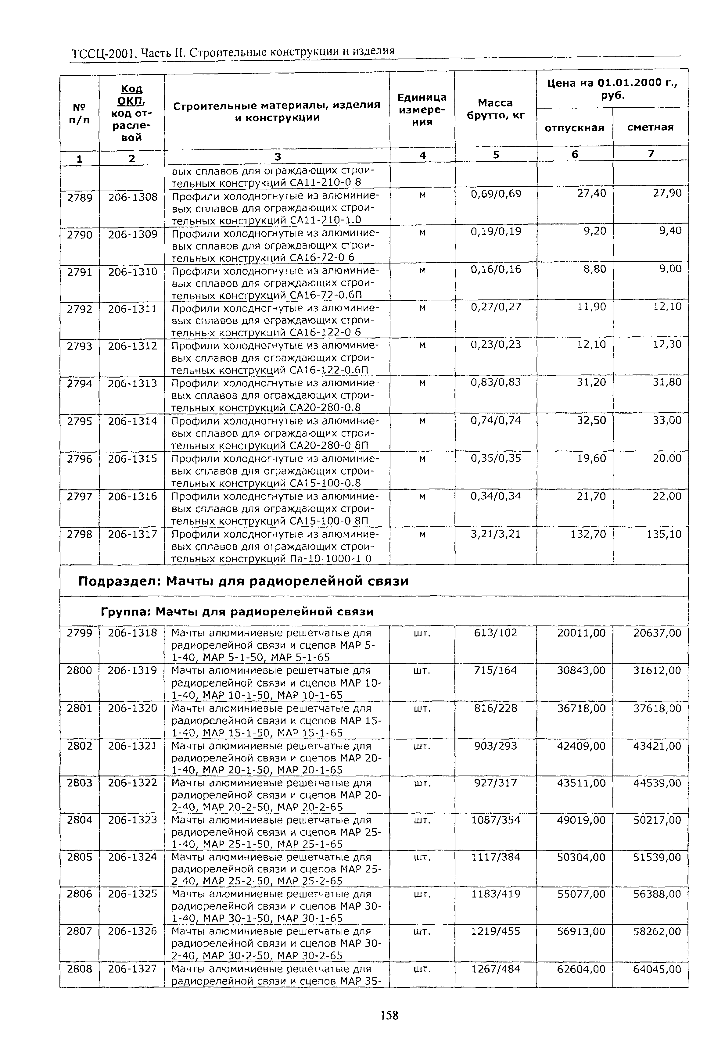 ТССЦ Воронежская область 2001