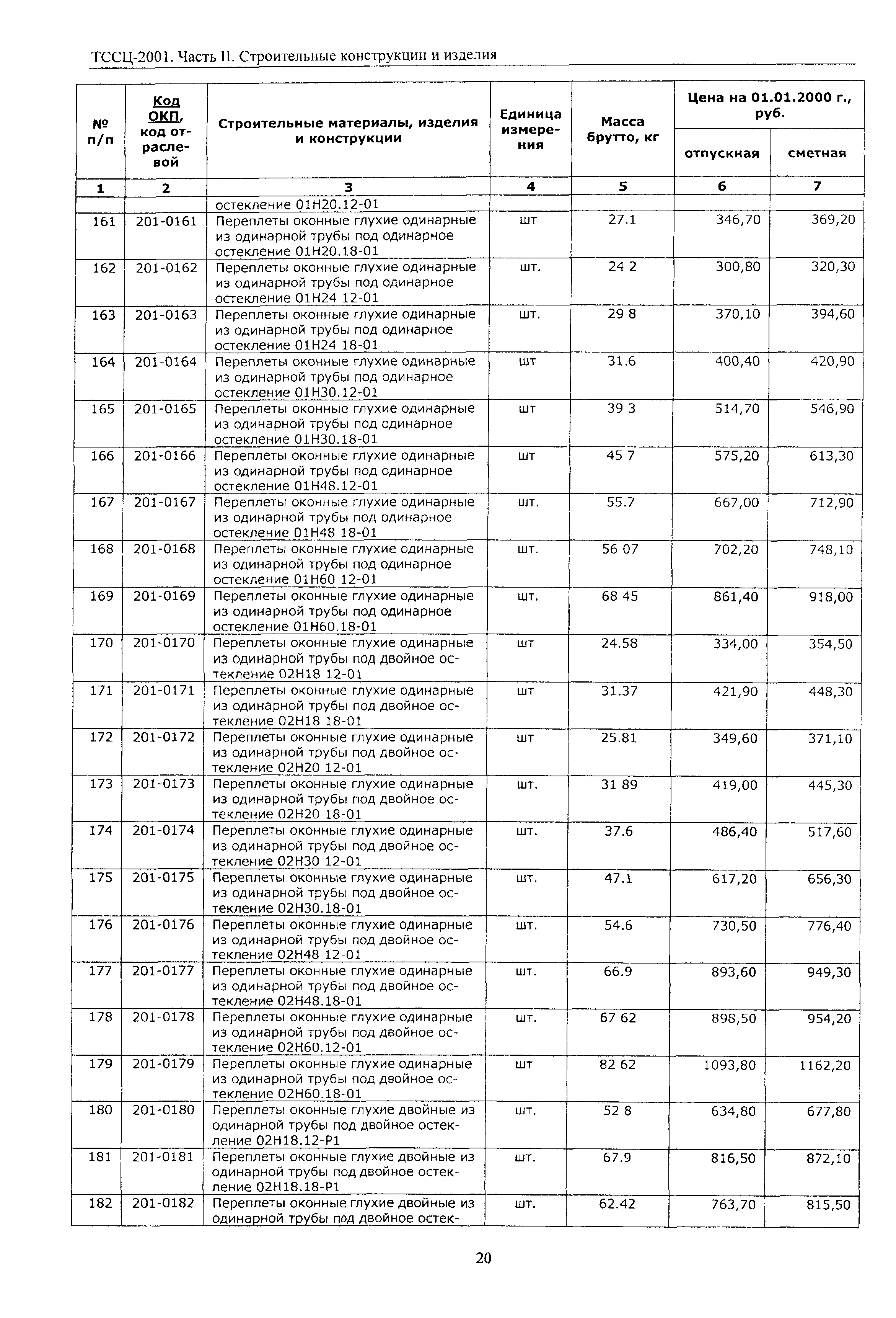 ТССЦ Воронежская область 2001