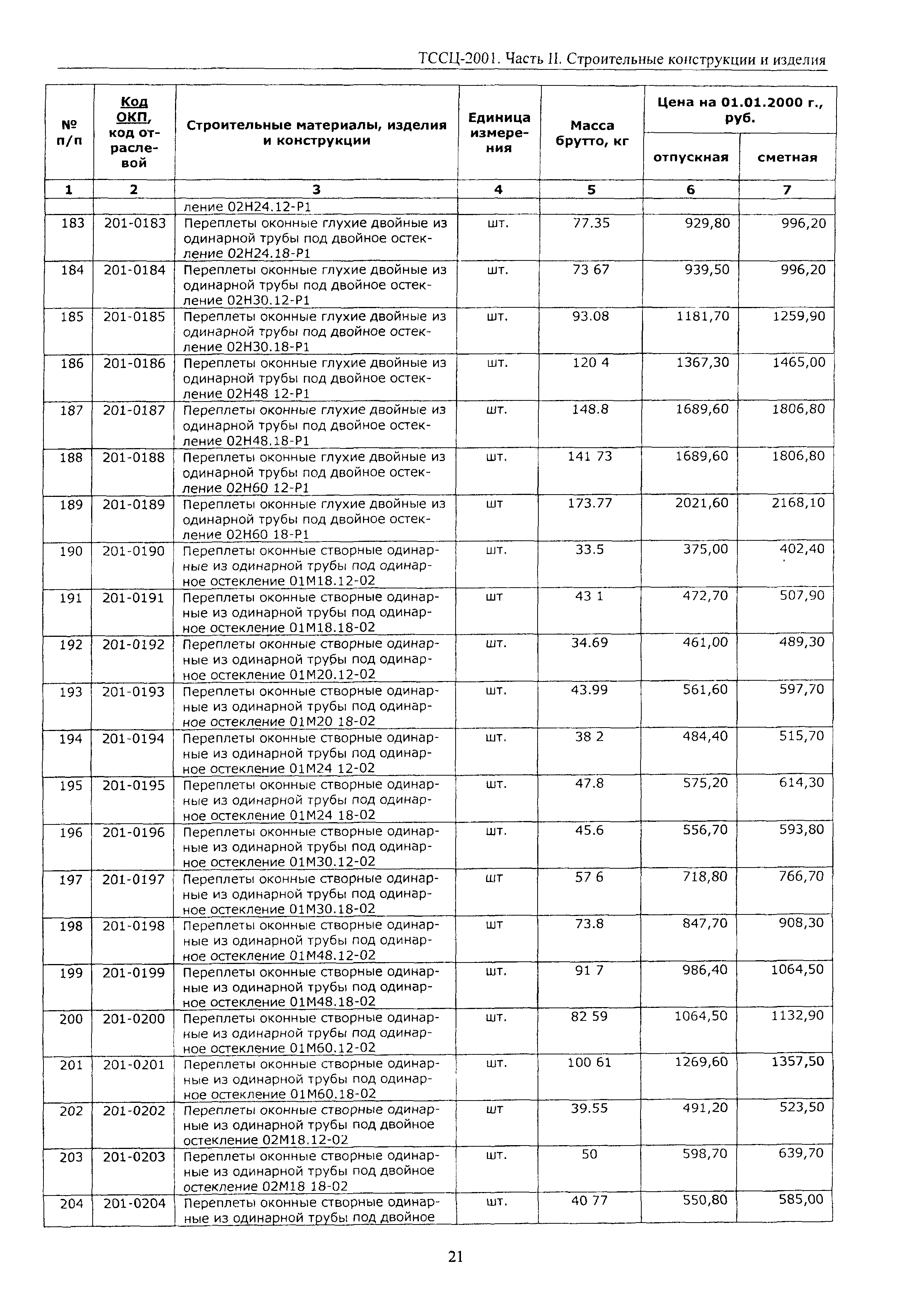 ТССЦ Воронежская область 2001