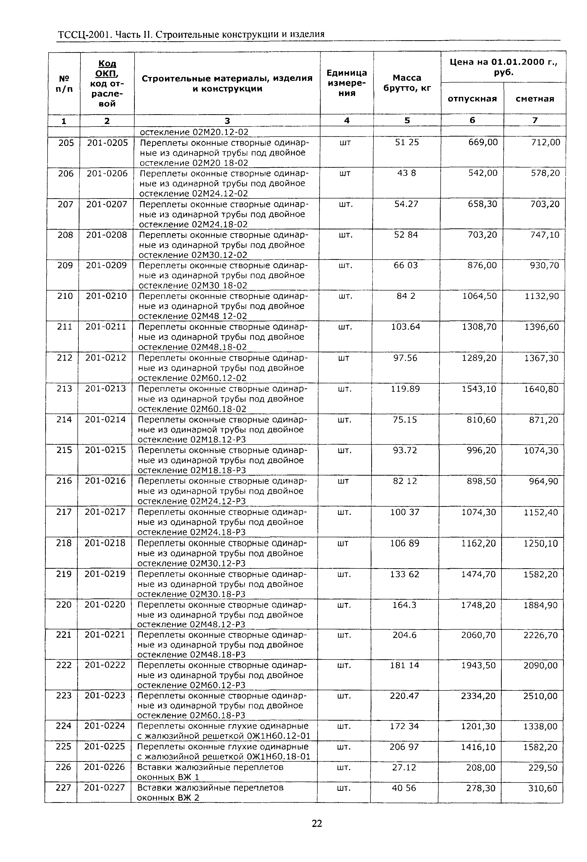 ТССЦ Воронежская область 2001