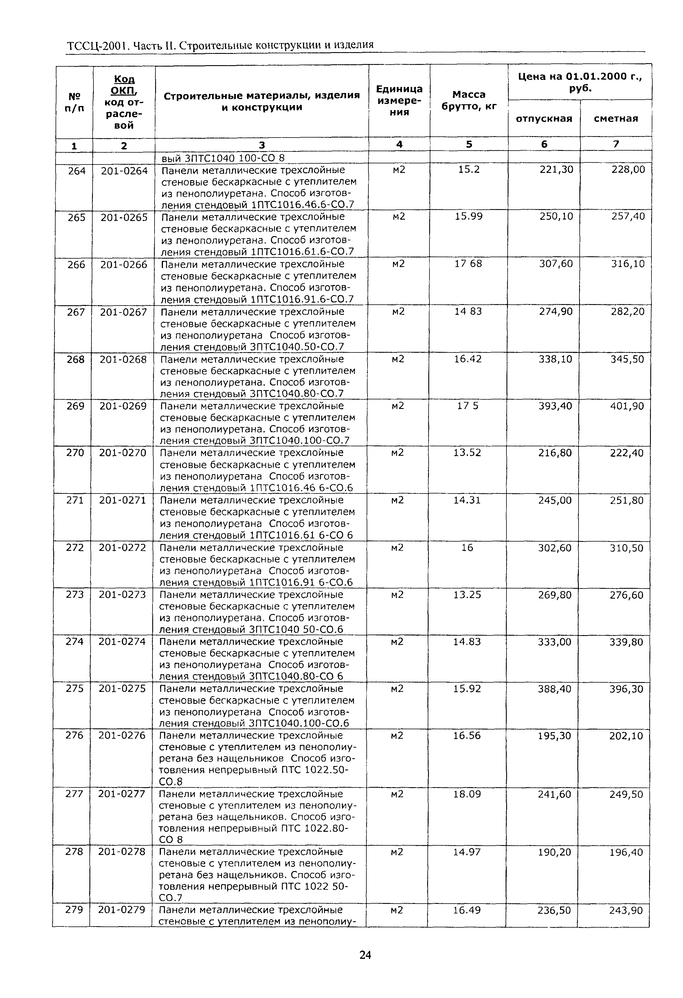 ТССЦ Воронежская область 2001