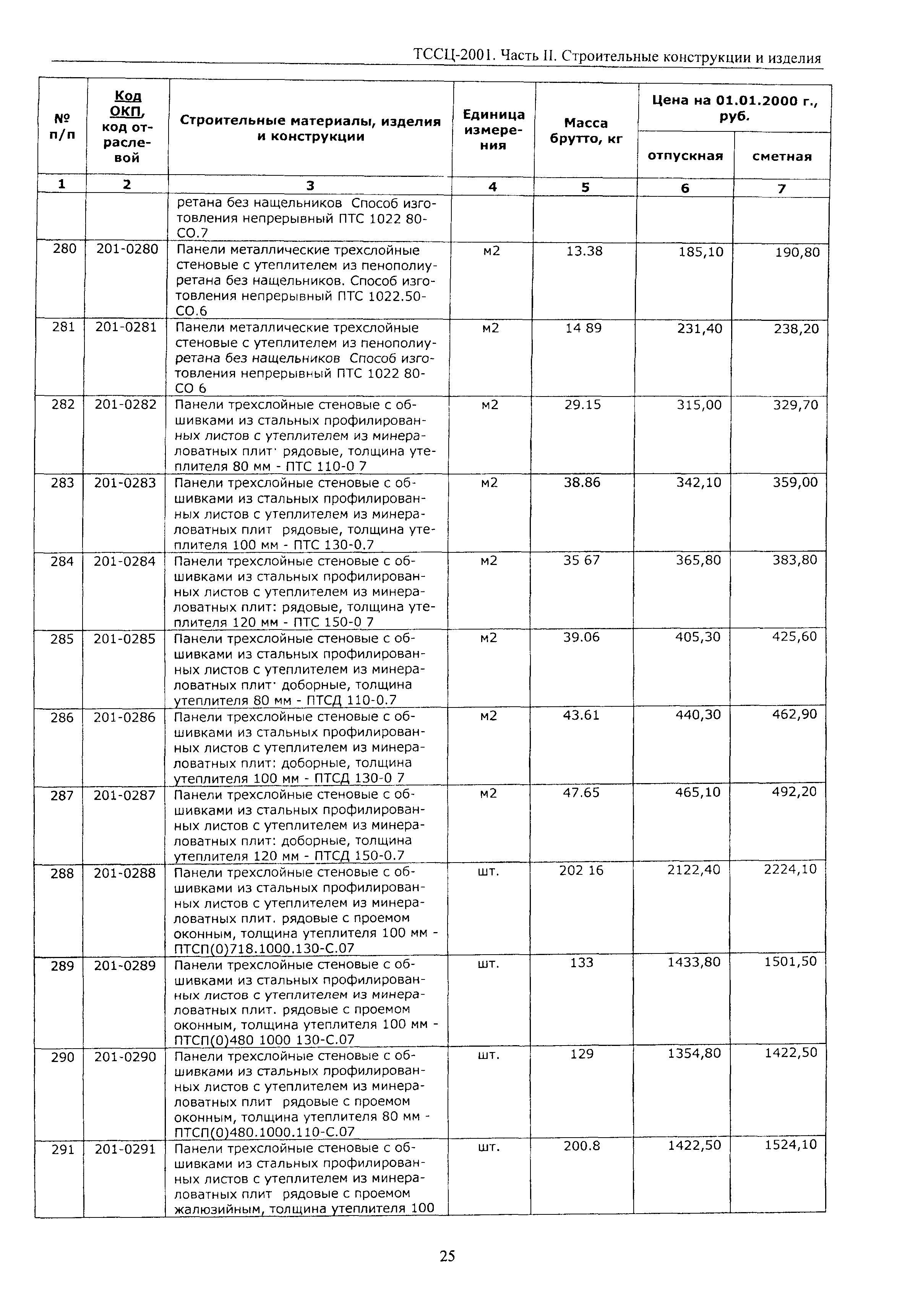 ТССЦ Воронежская область 2001