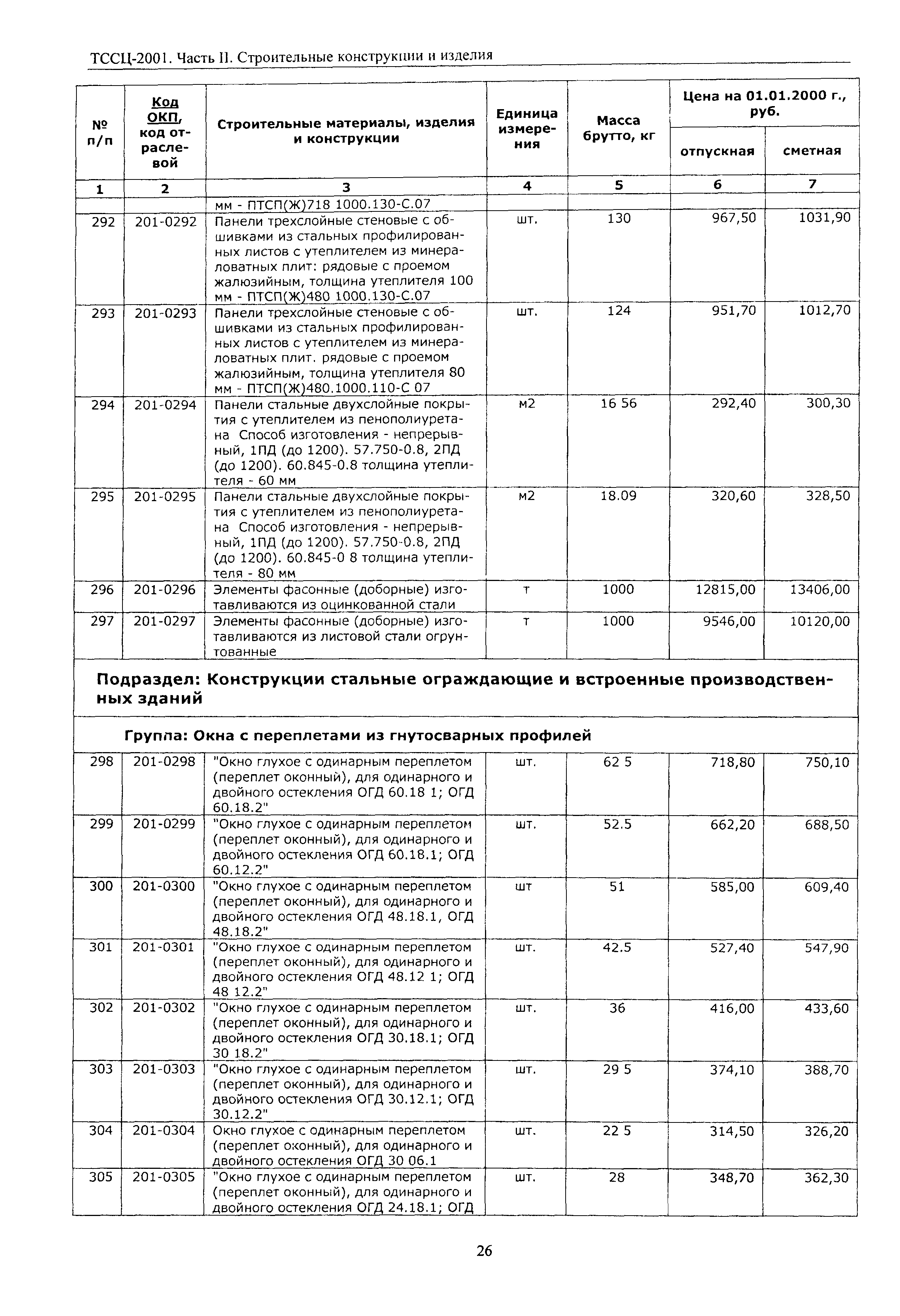 ТССЦ Воронежская область 2001