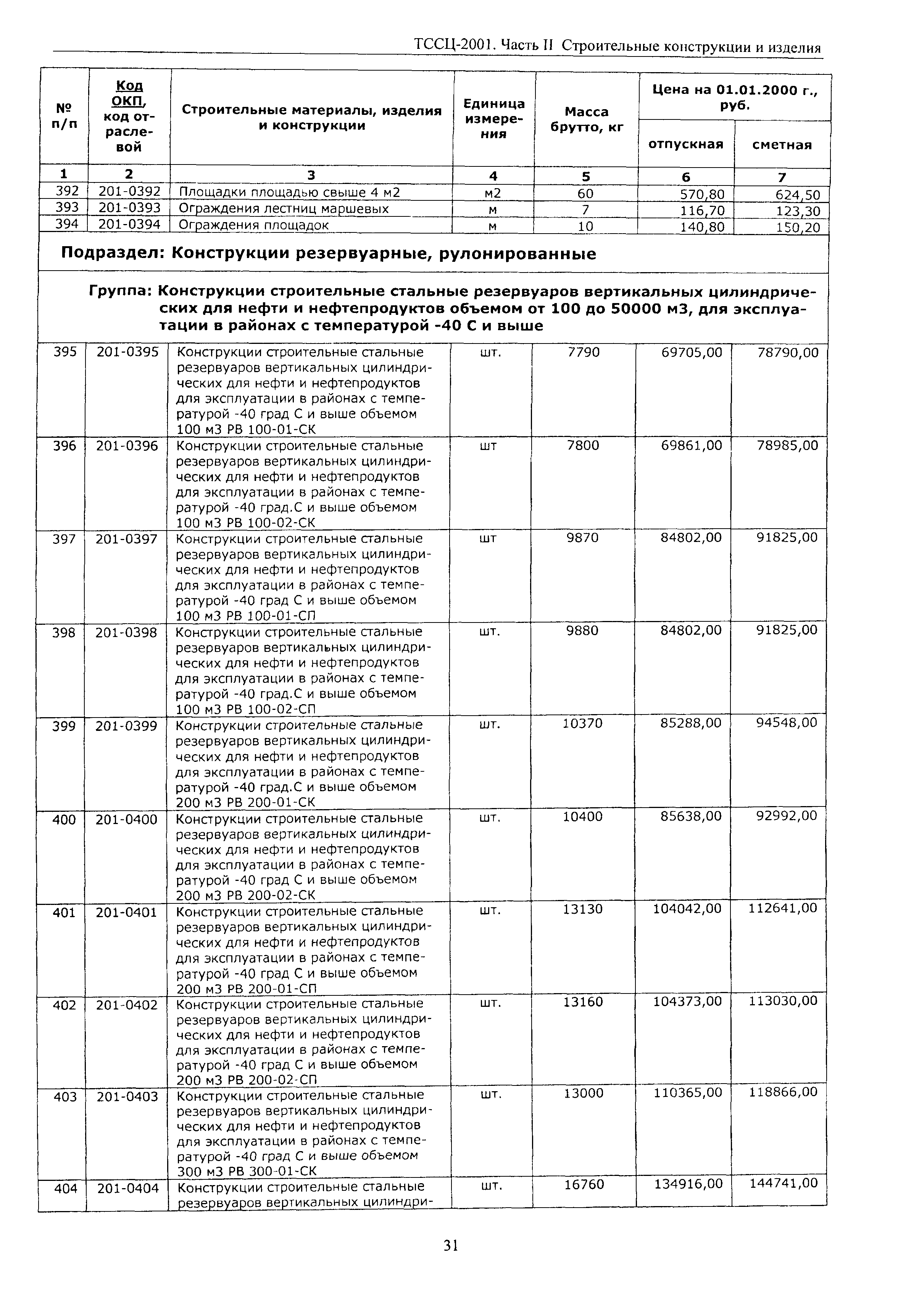 ТССЦ Воронежская область 2001