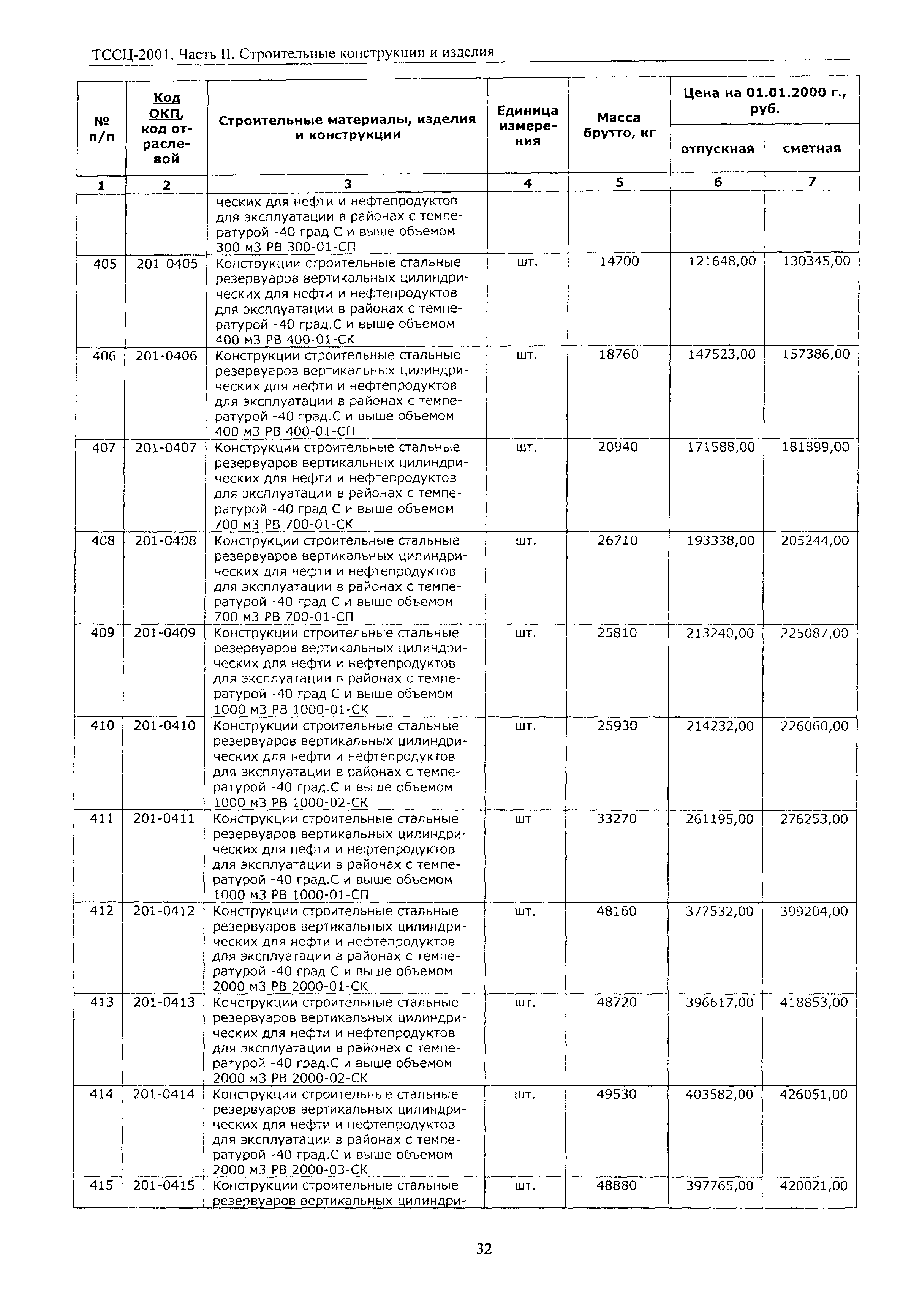 ТССЦ Воронежская область 2001