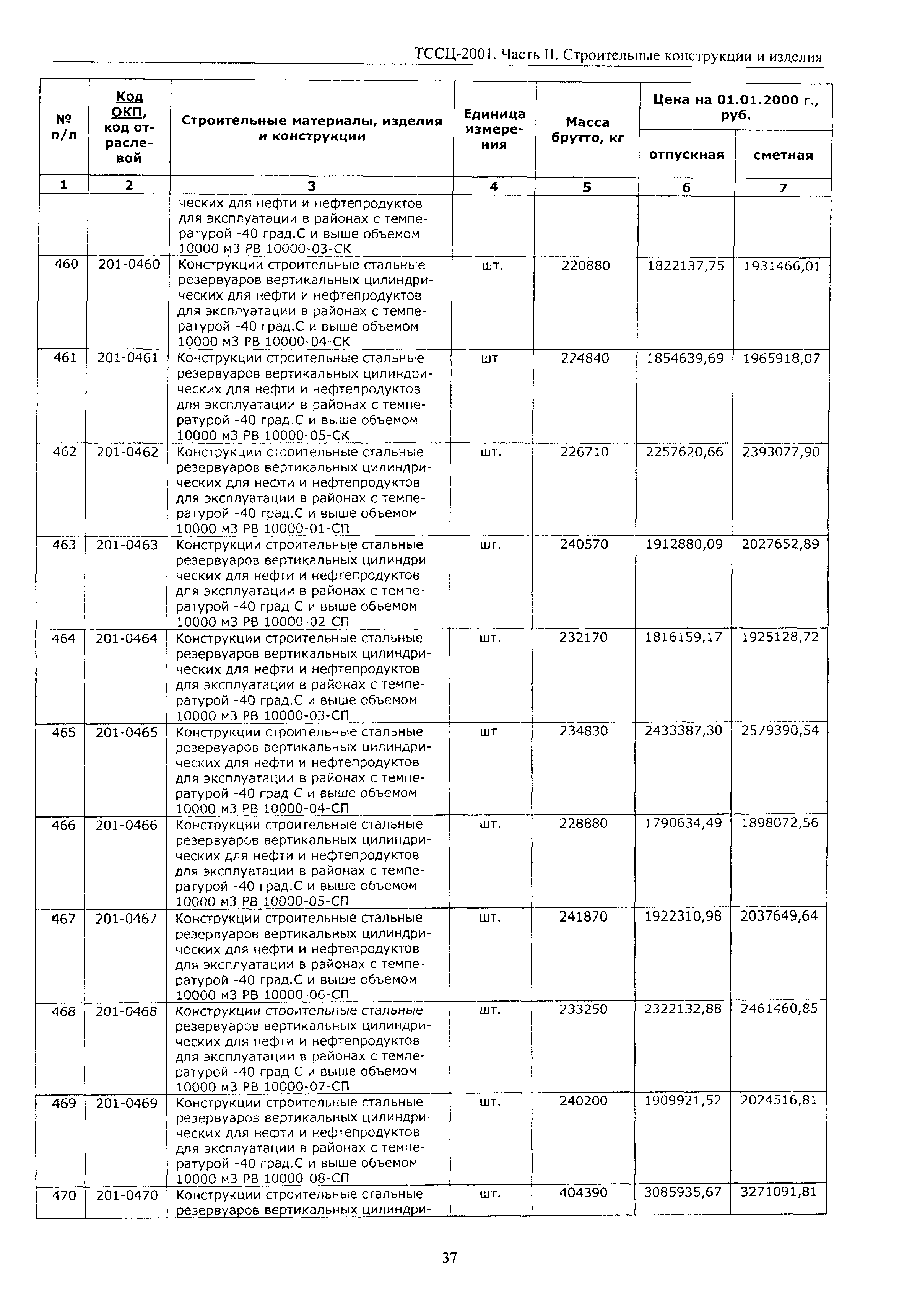 ТССЦ Воронежская область 2001