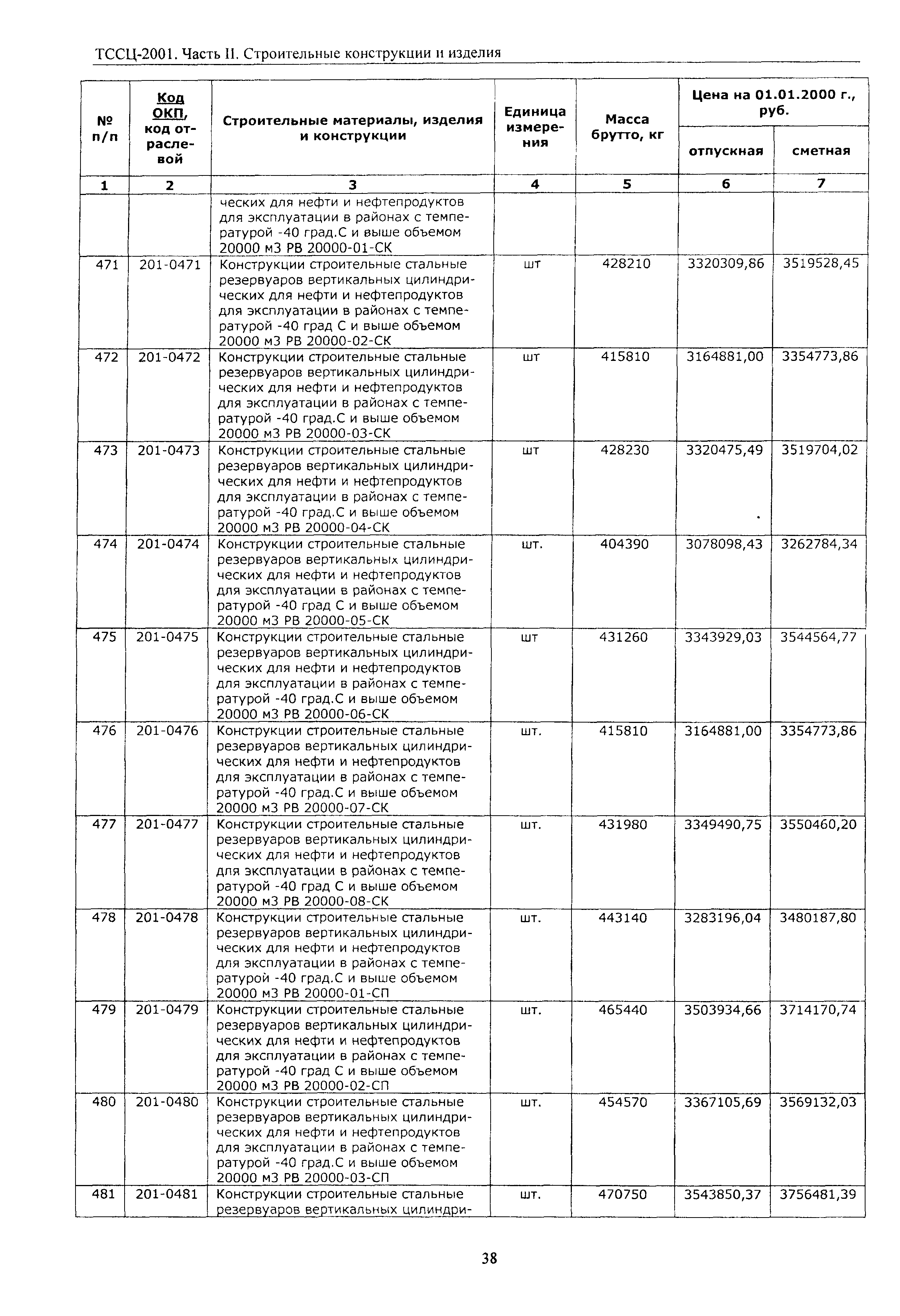 ТССЦ Воронежская область 2001