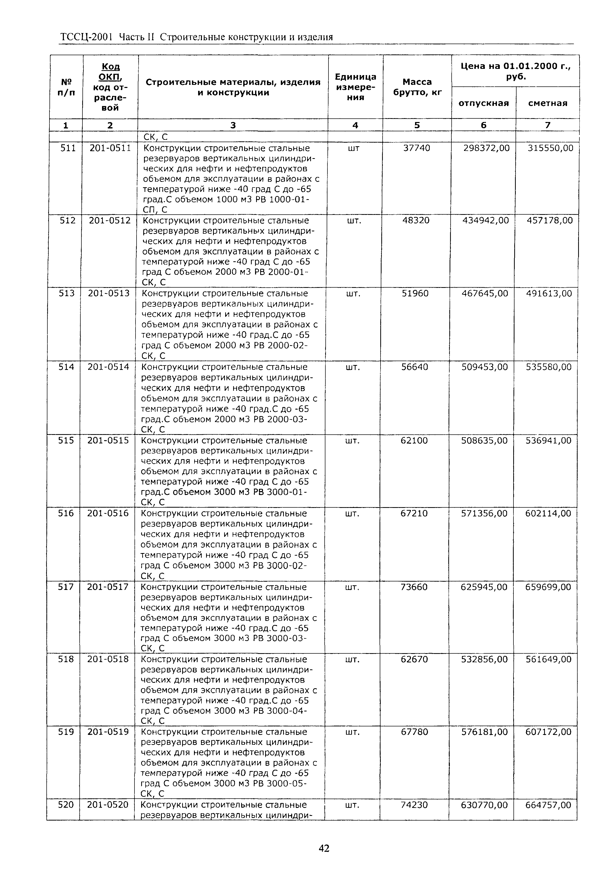 ТССЦ Воронежская область 2001