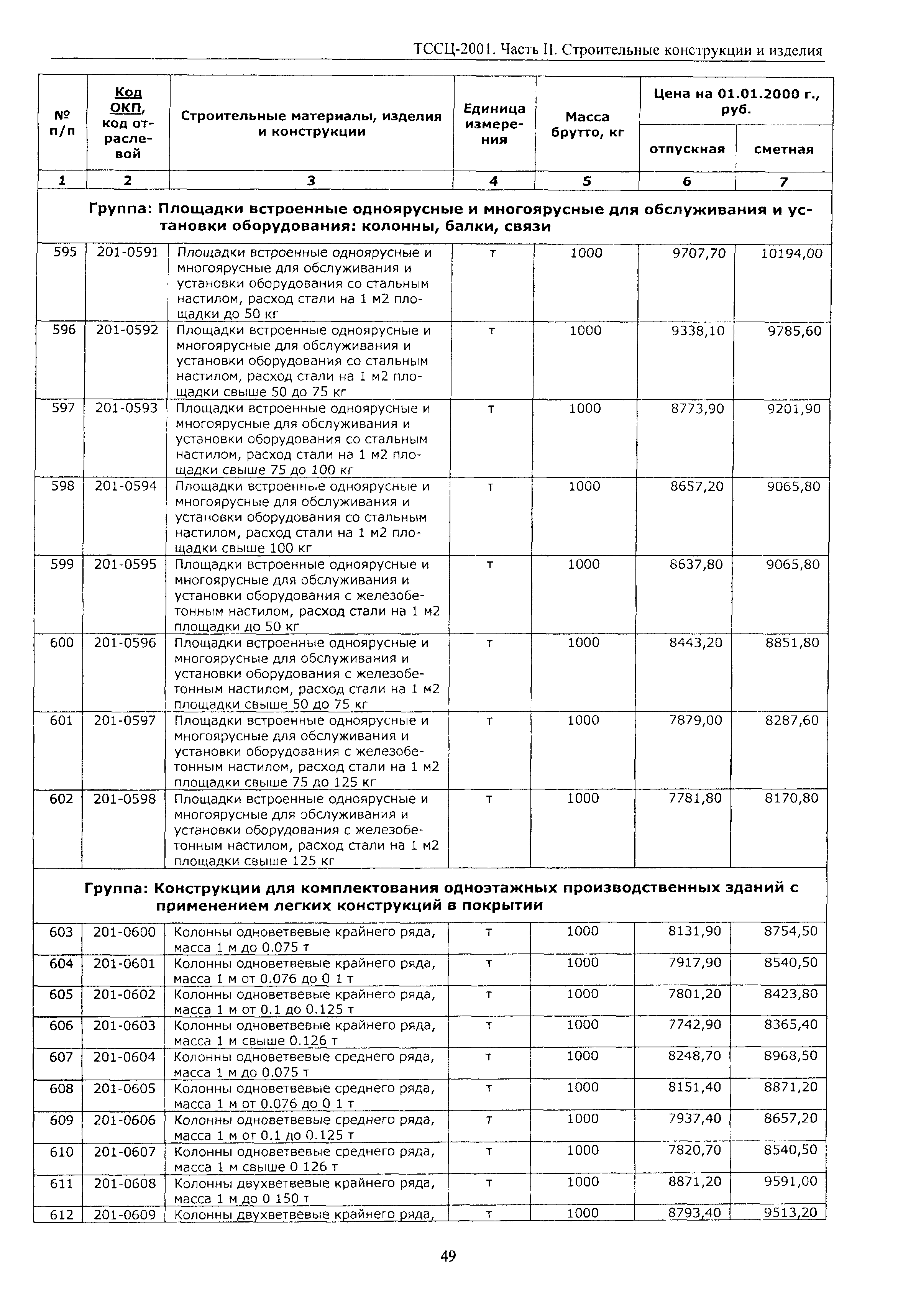 ТССЦ Воронежская область 2001