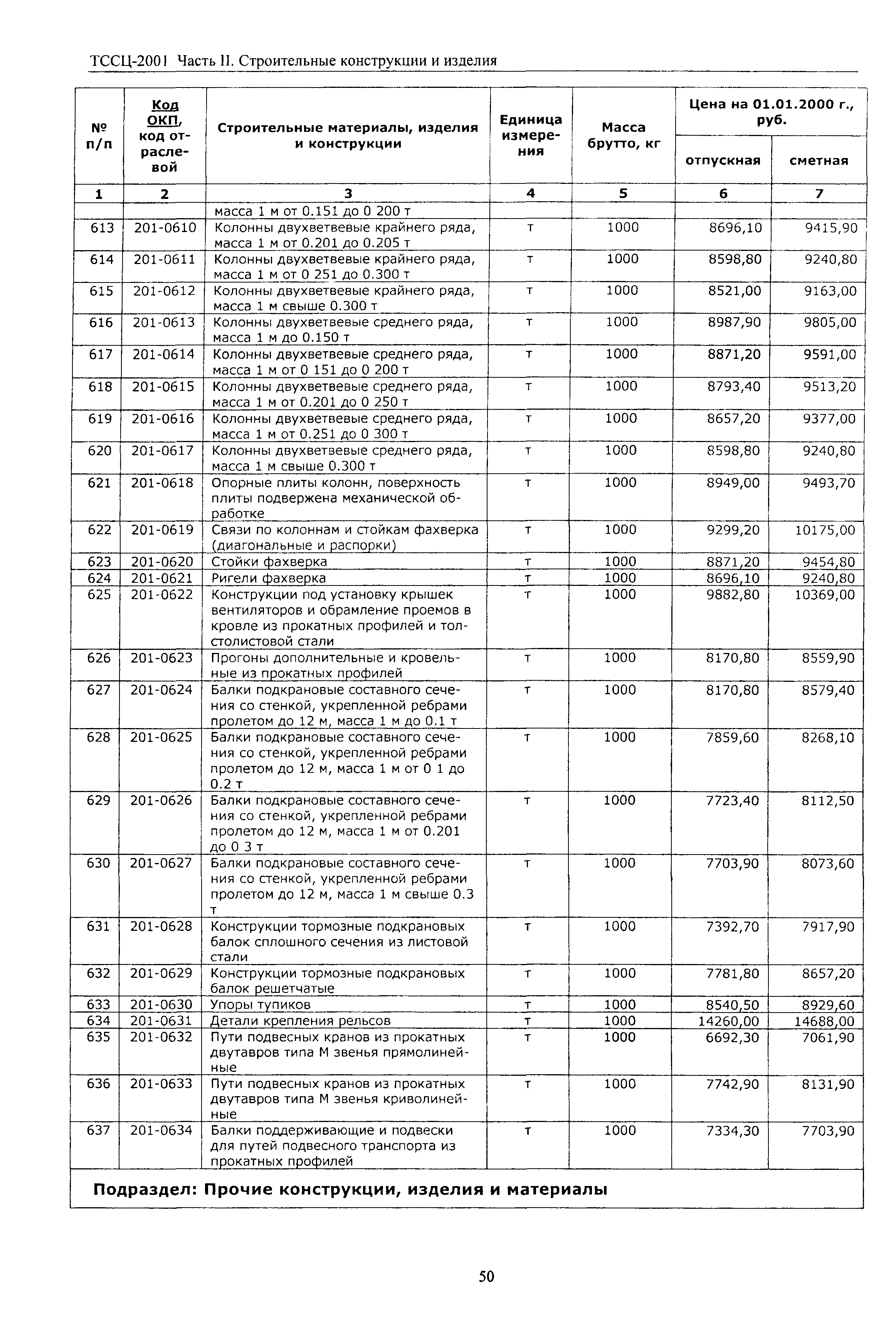 ТССЦ Воронежская область 2001