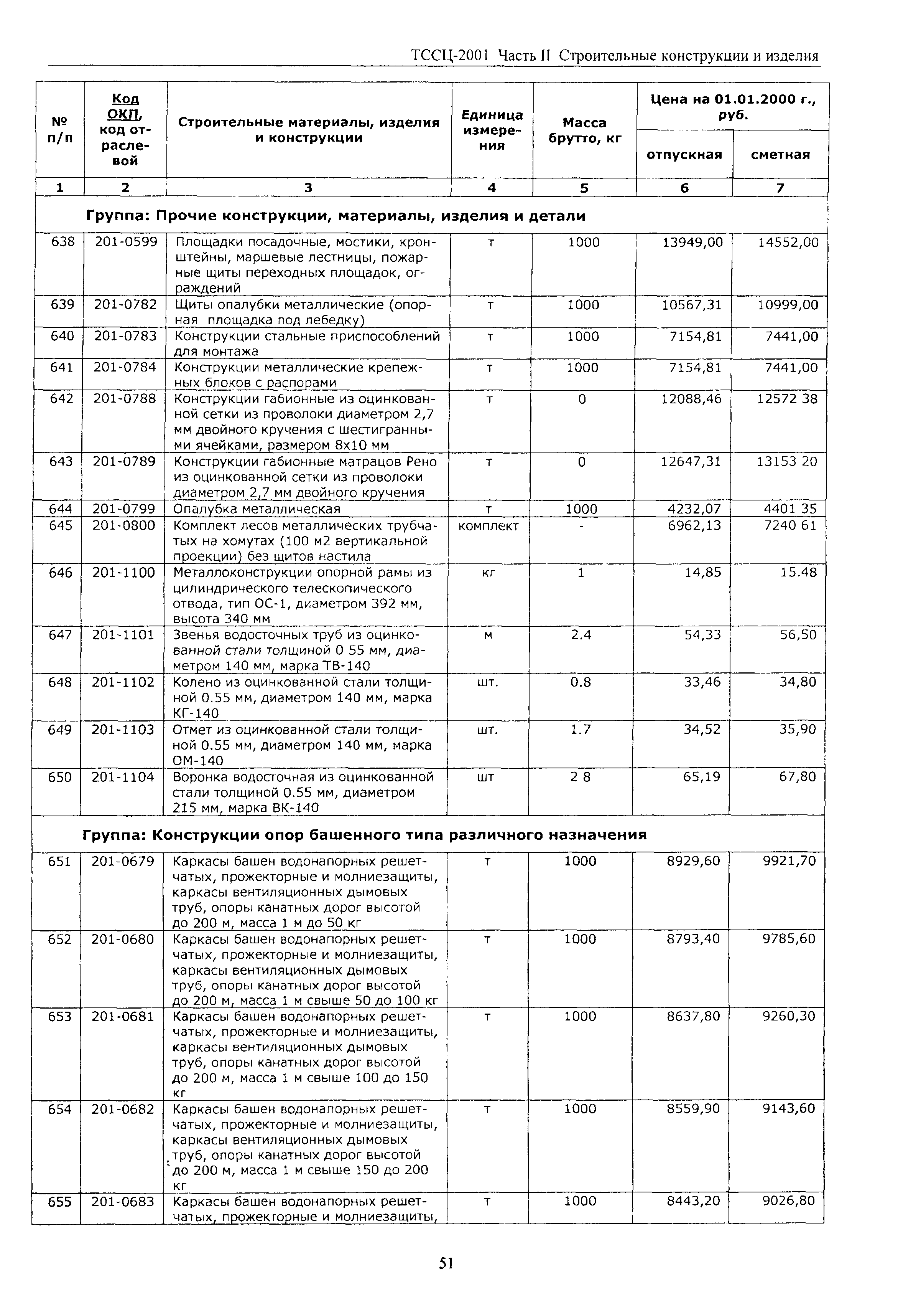 ТССЦ Воронежская область 2001